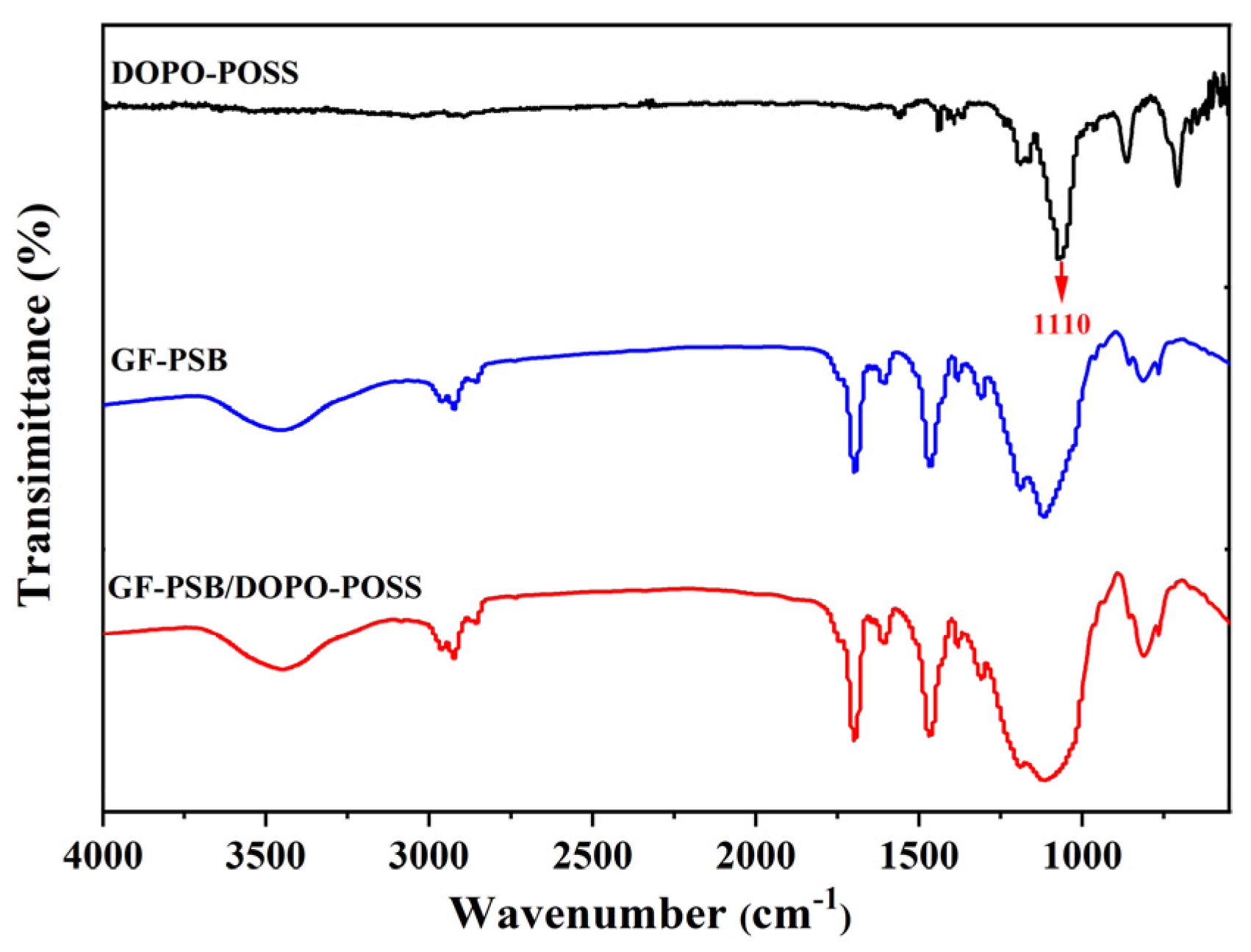 Polymers 16 00544 g003