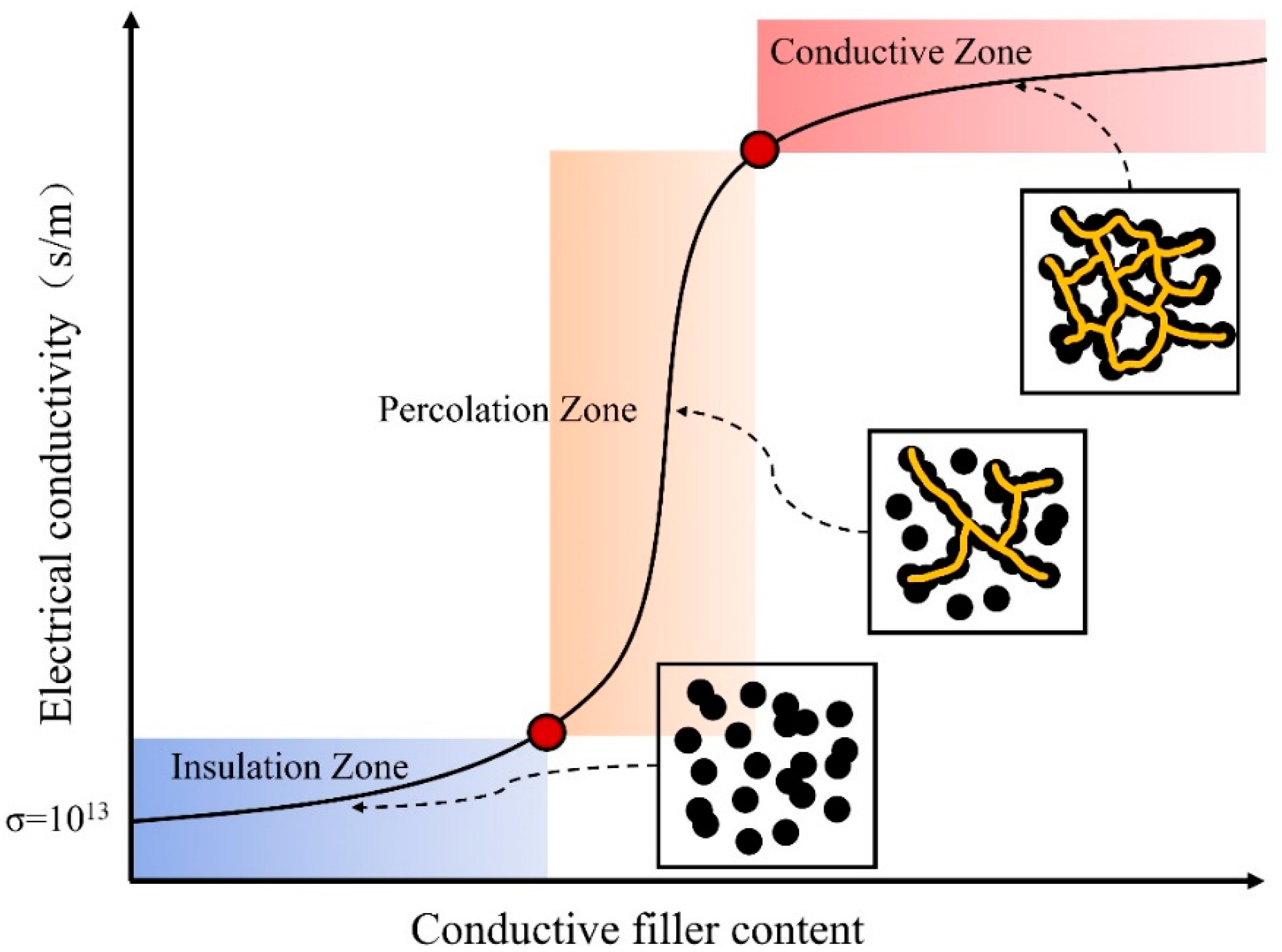 Polymers 16 00545 g001