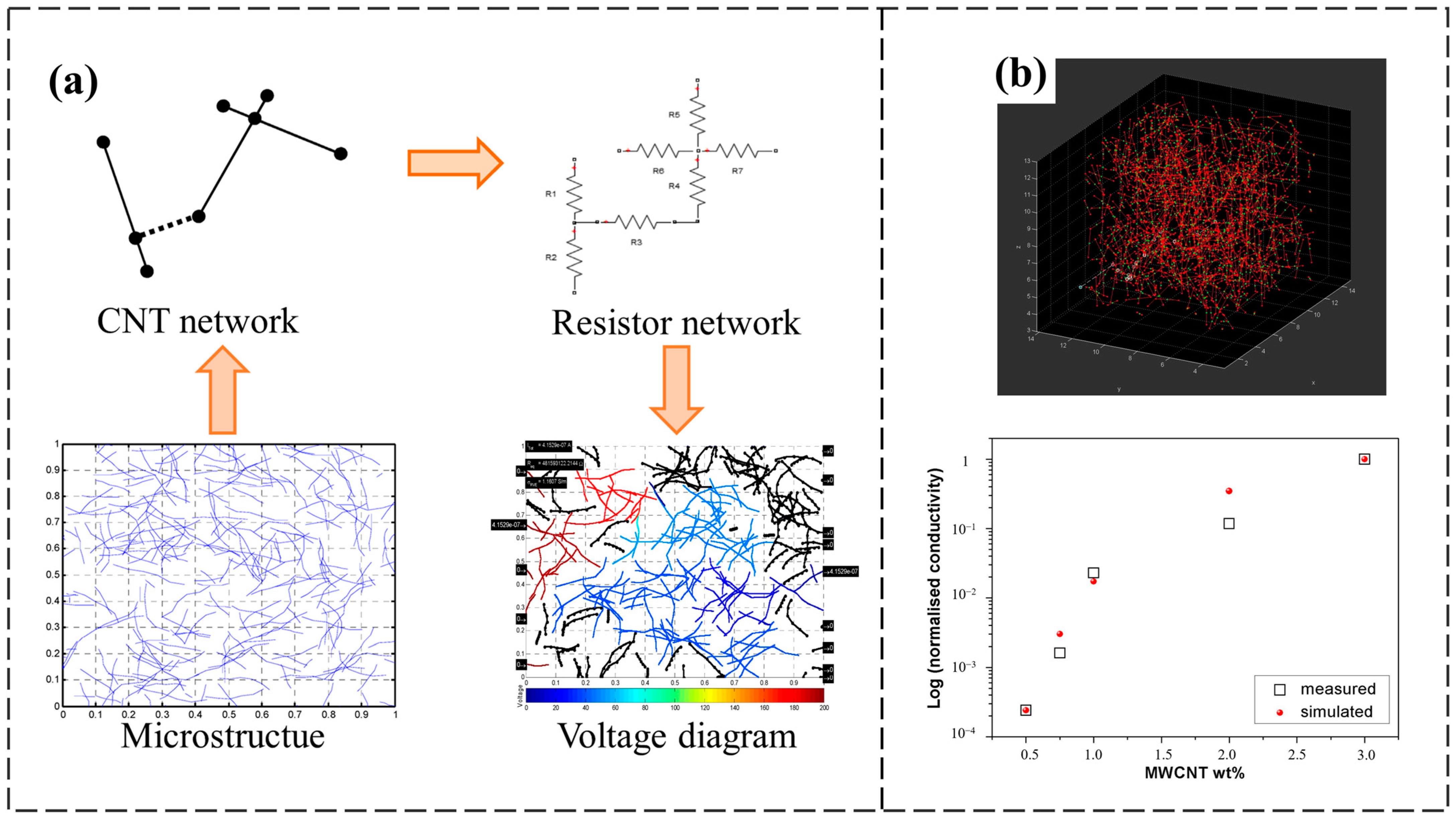 Polymers 16 00545 g002