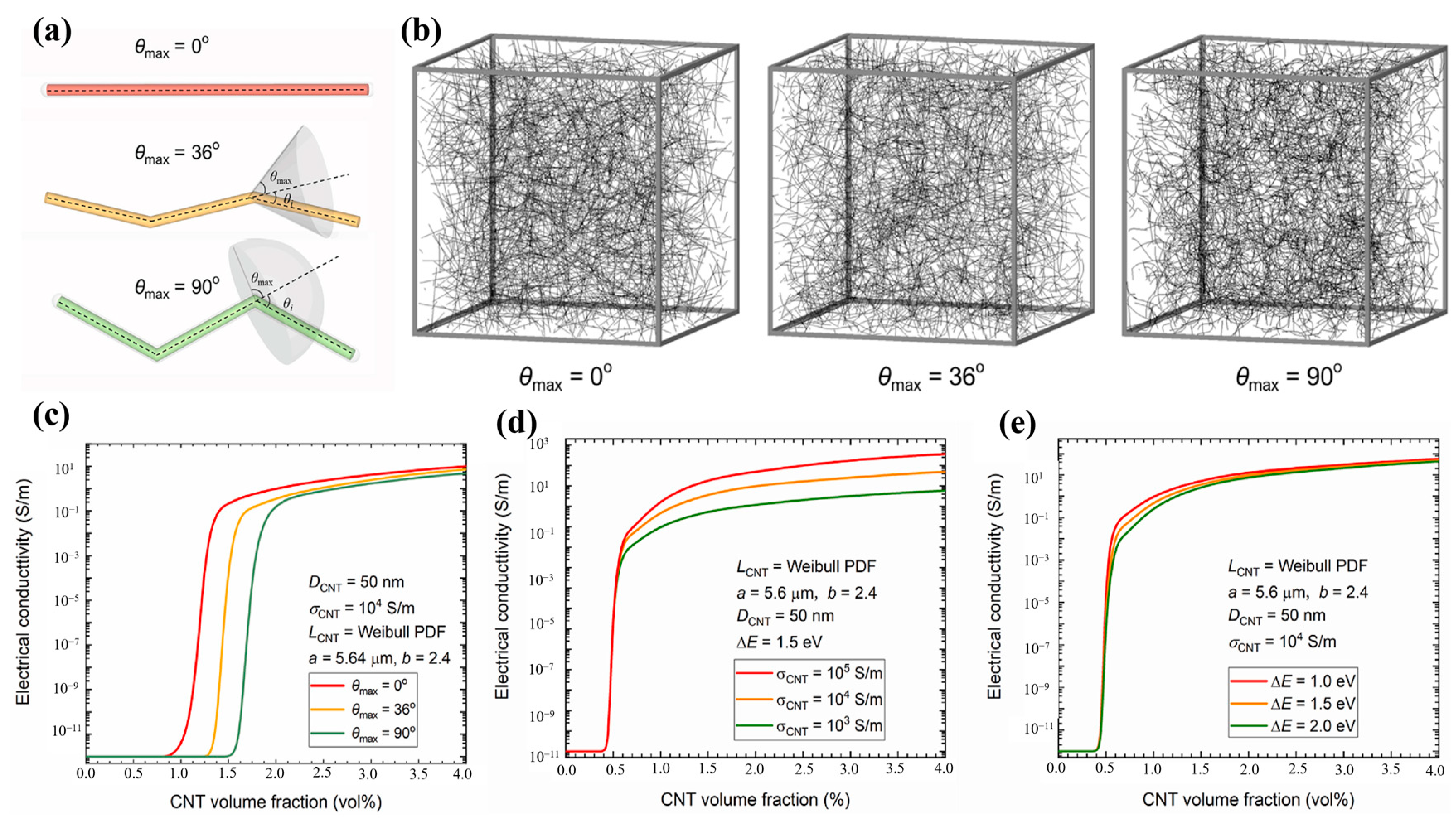 Polymers 16 00545 g003