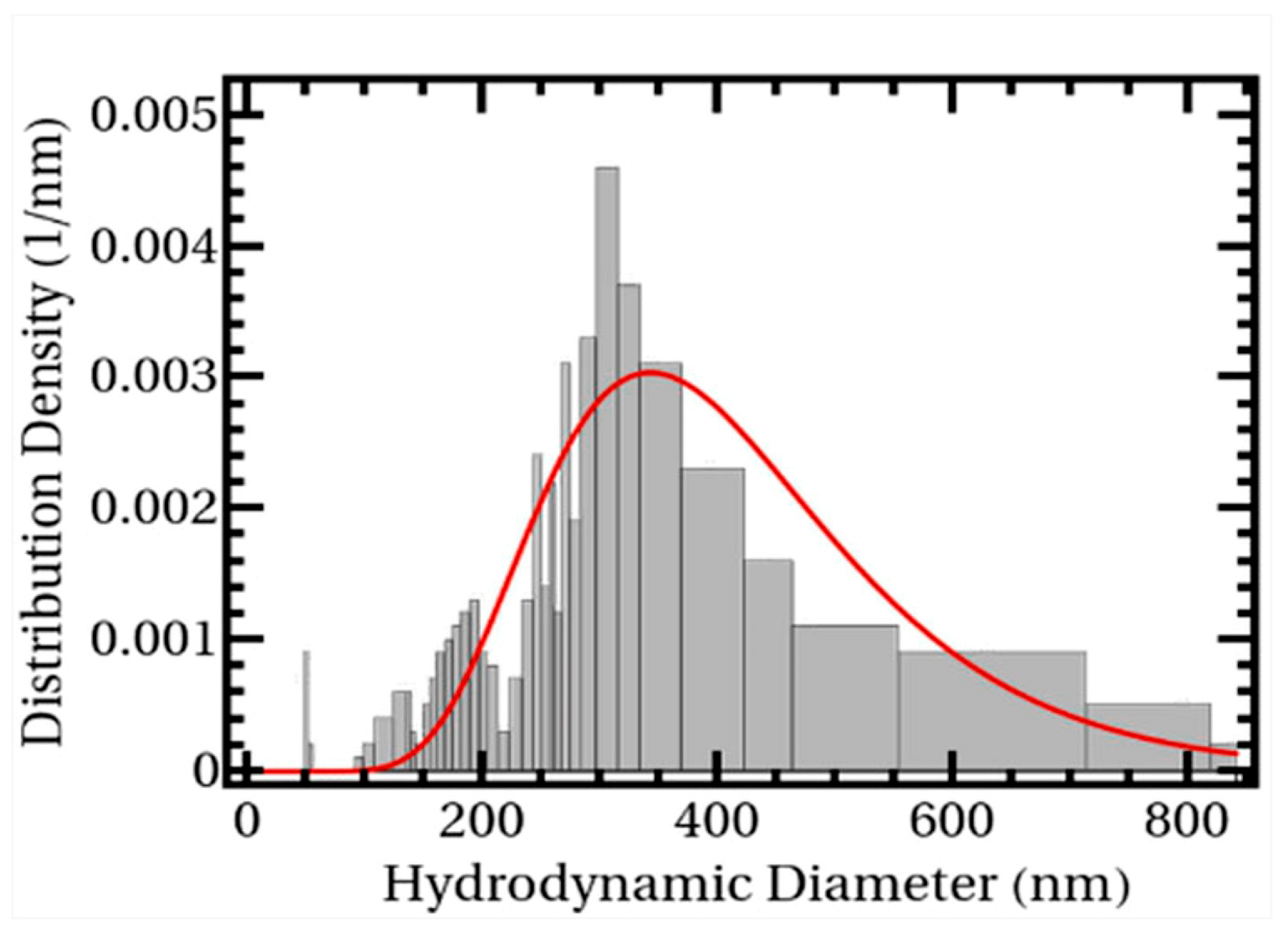 Polymers 16 00545 g004