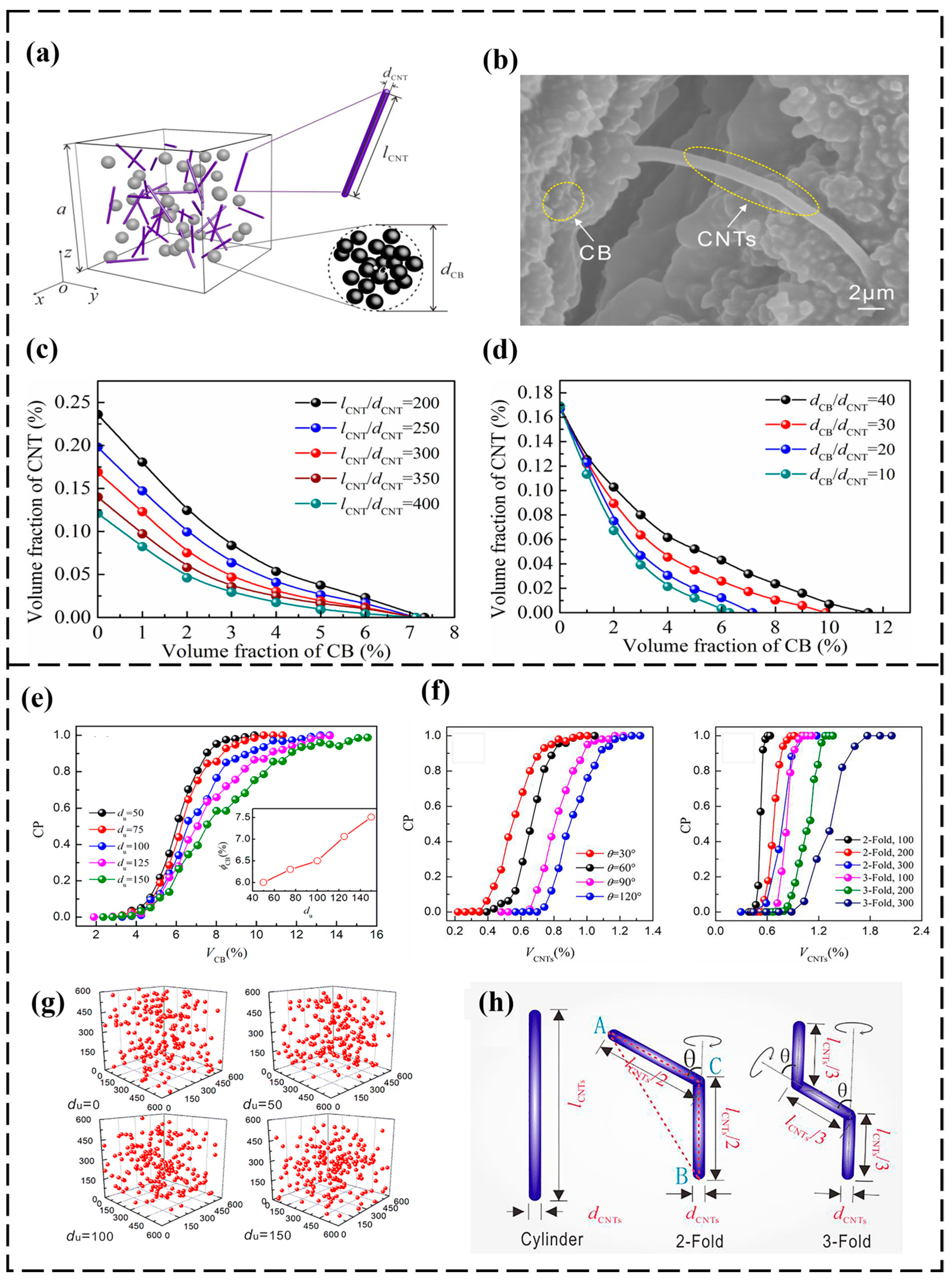 Polymers 16 00545 g007