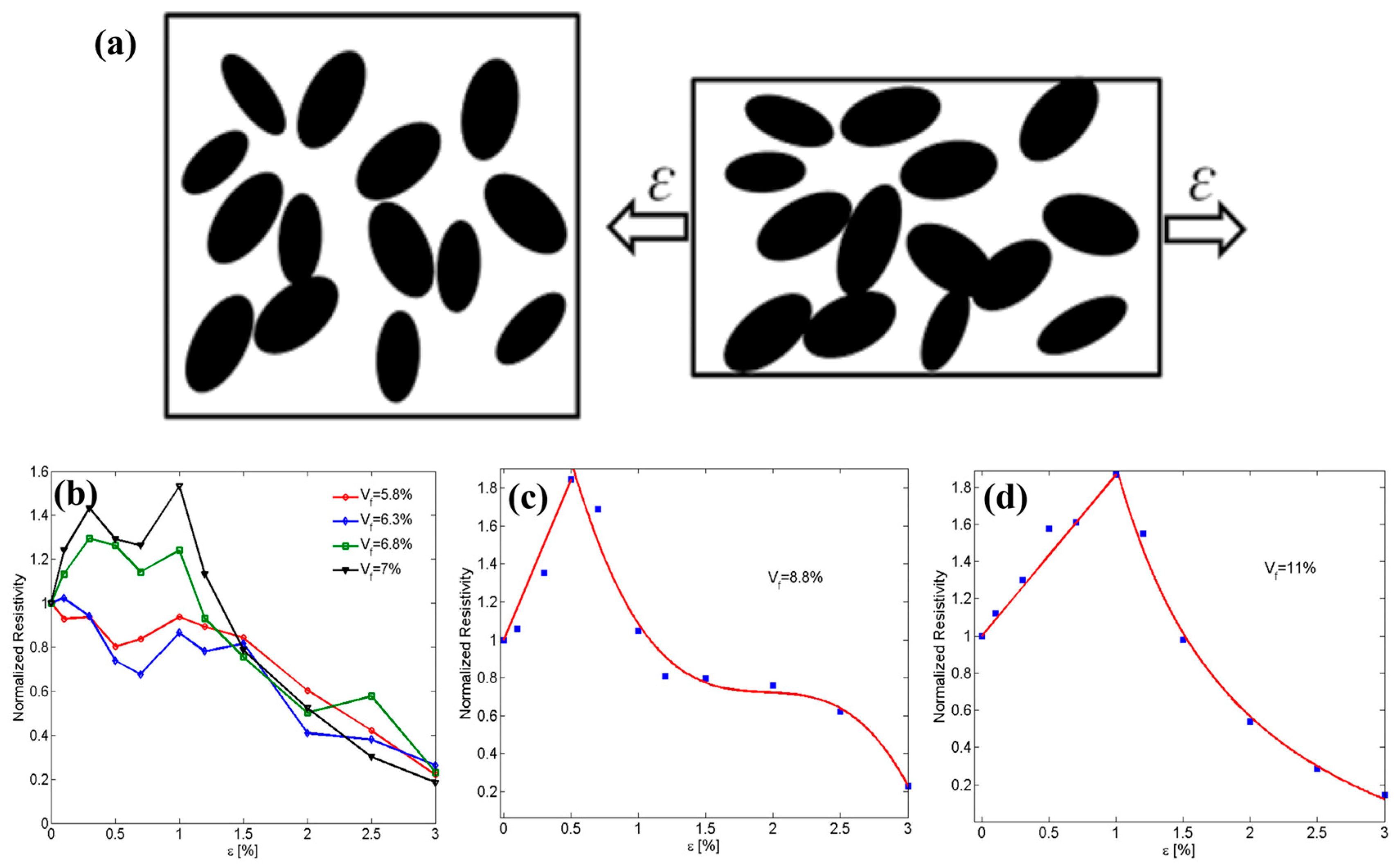 Polymers 16 00545 g010