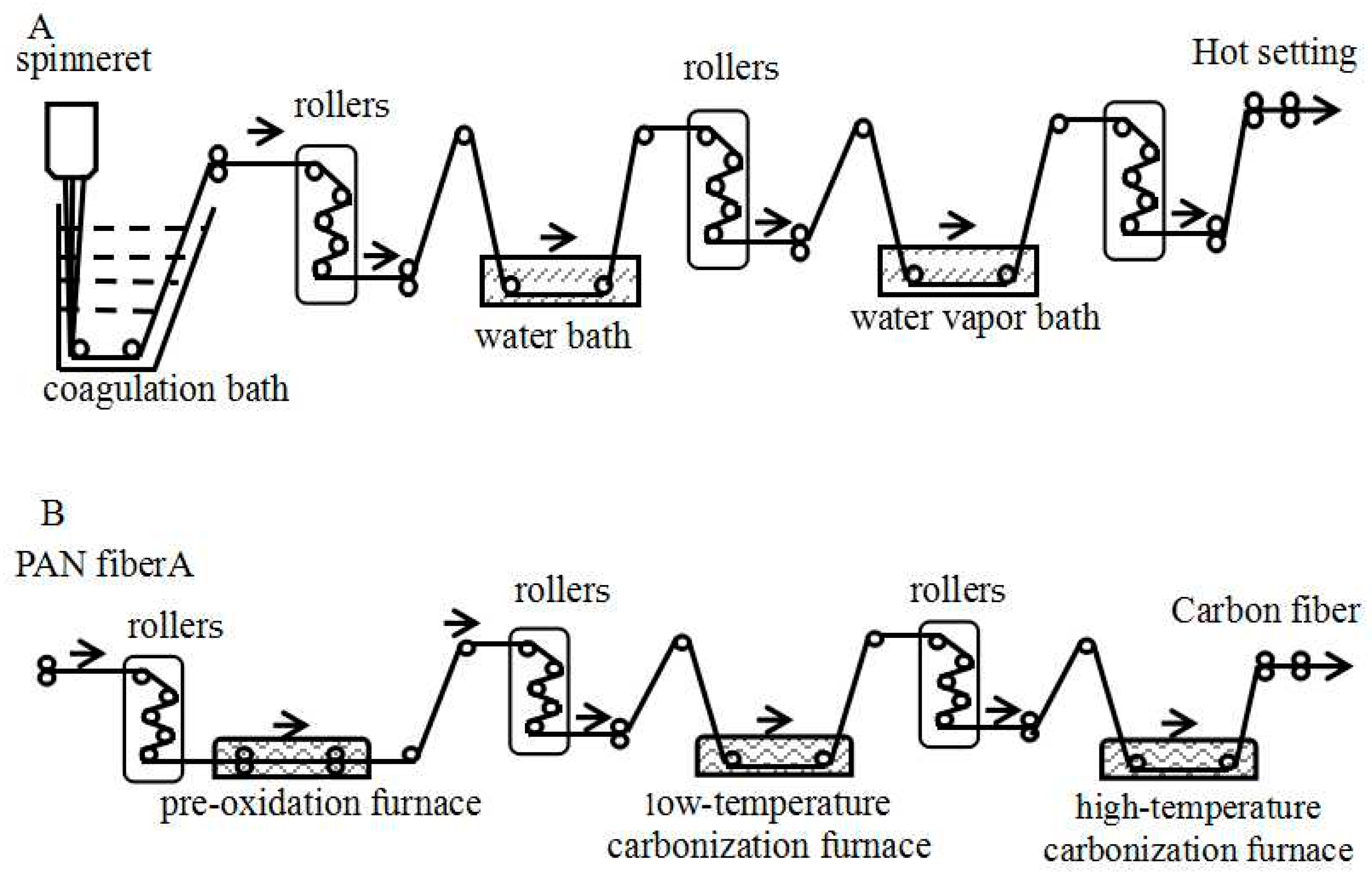 Polymers 16 00547 g001