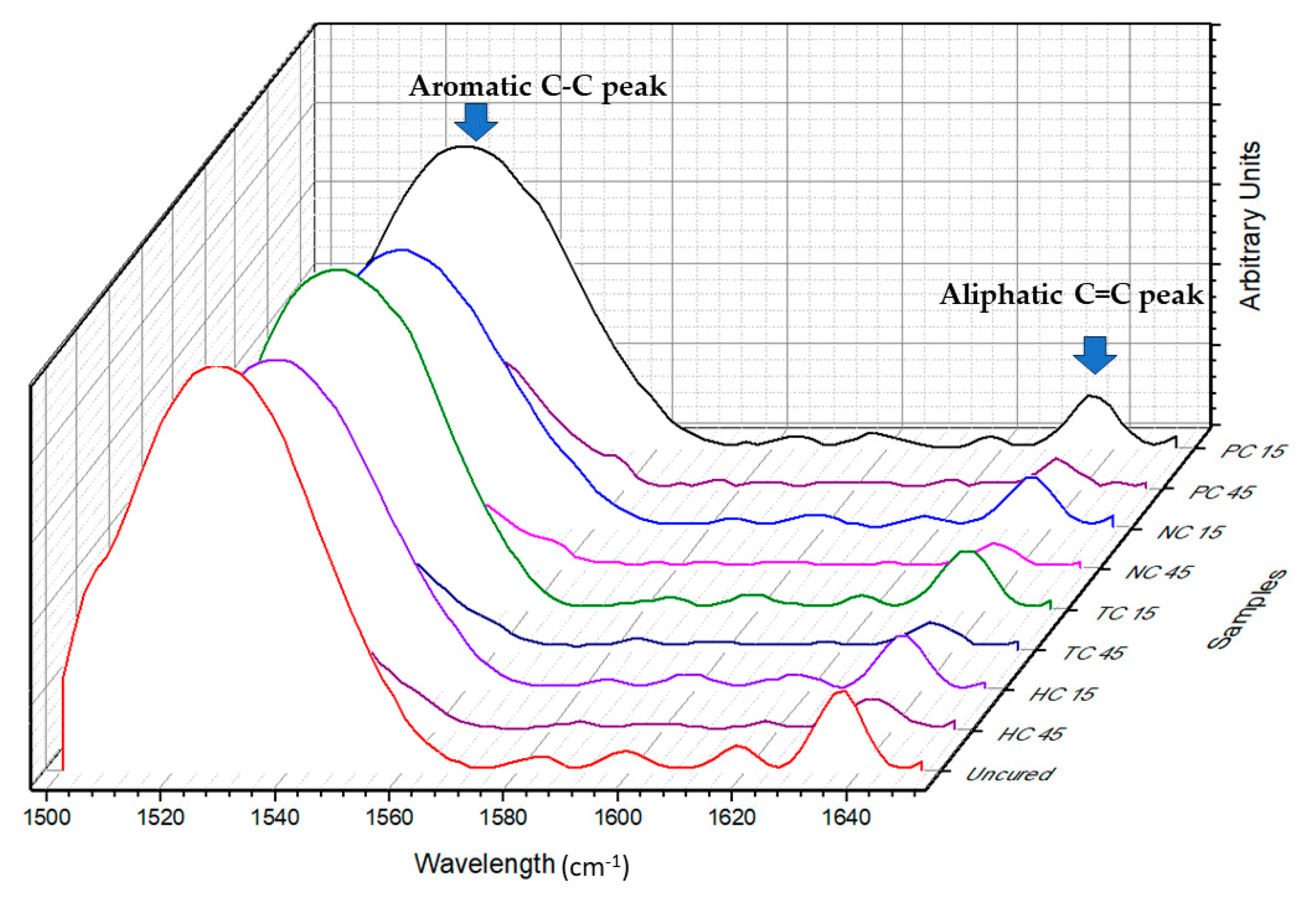 Polymers 16 00549 g001