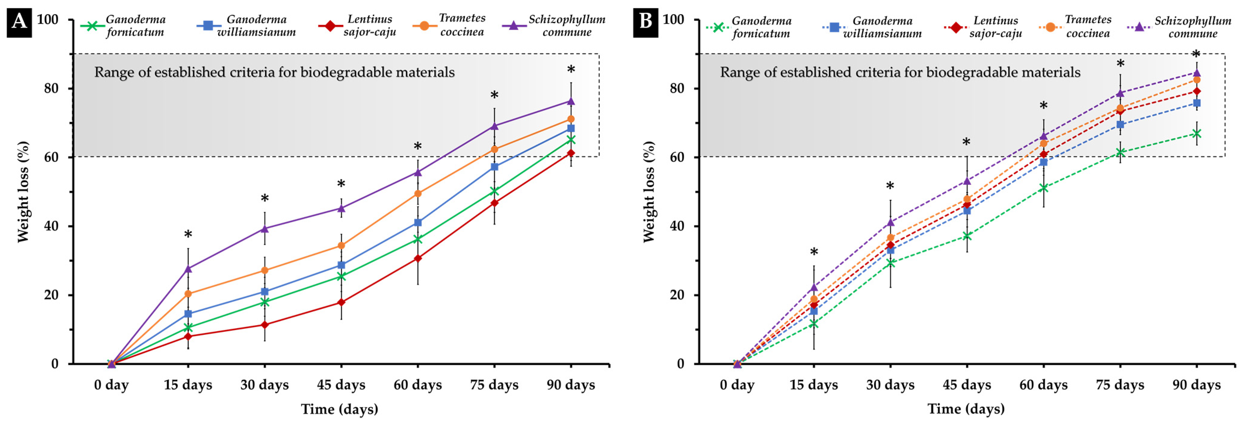 Polymers 16 00550 g009 Polymers 16 00550 g009
