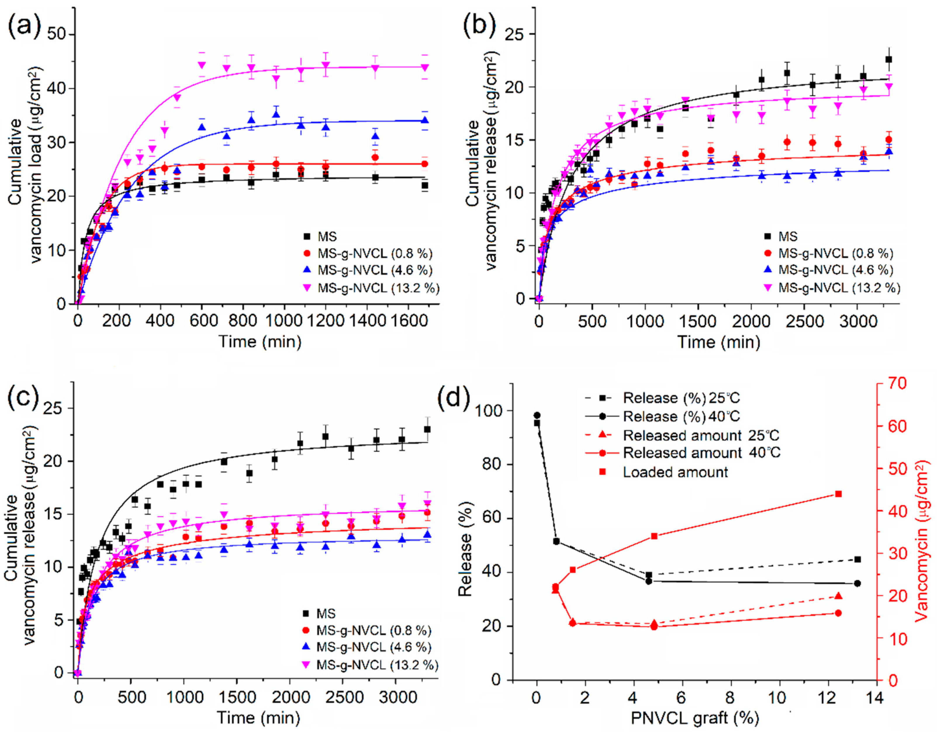 Polymers 16 00551 g009