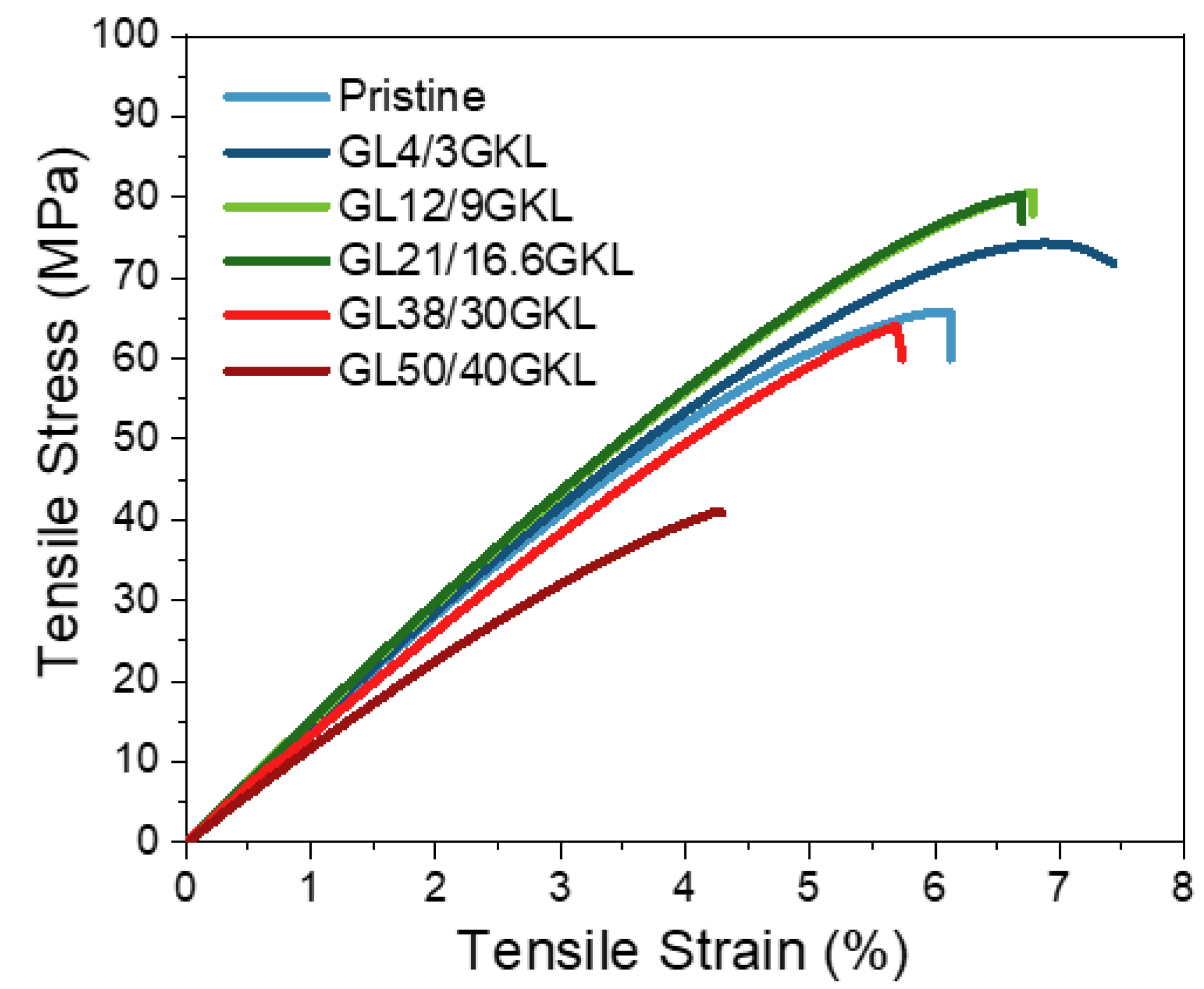 Polymers 16 00553 g014
