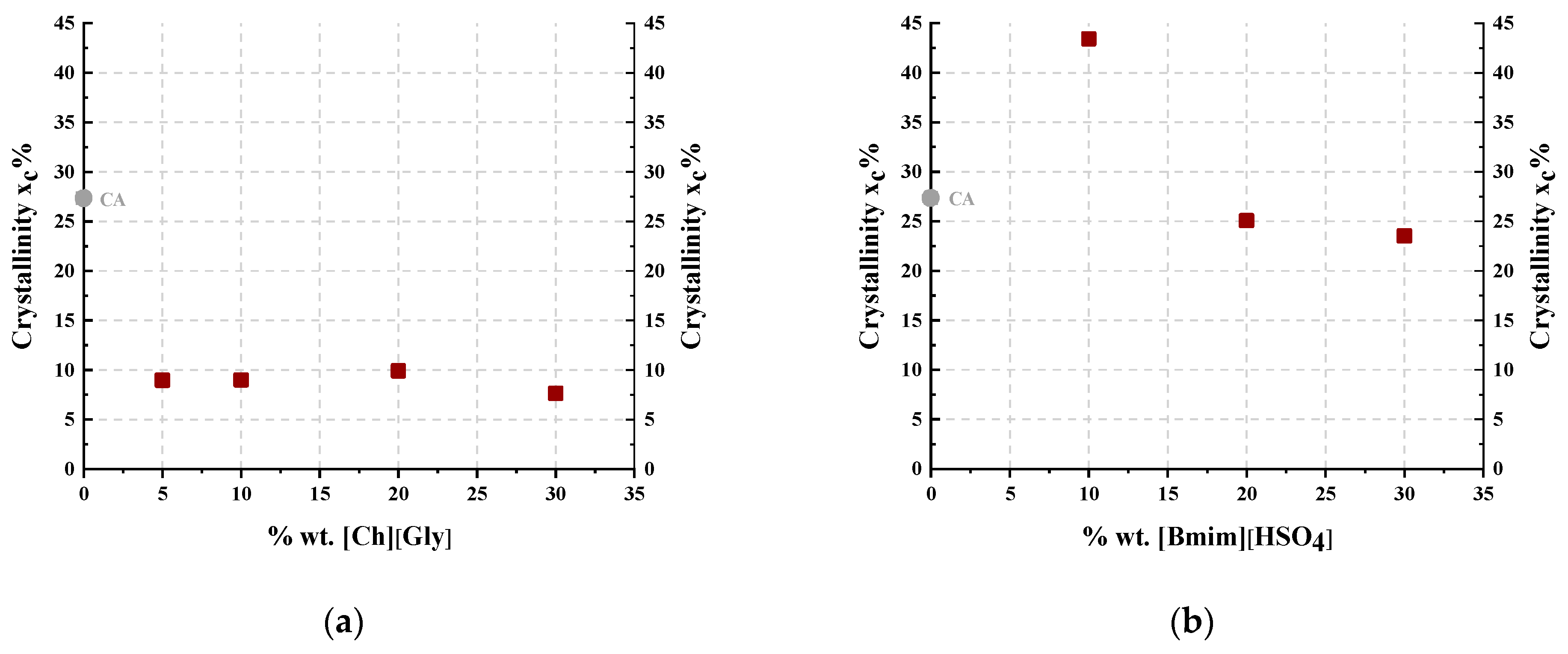 Polymers 16 00554 g002
