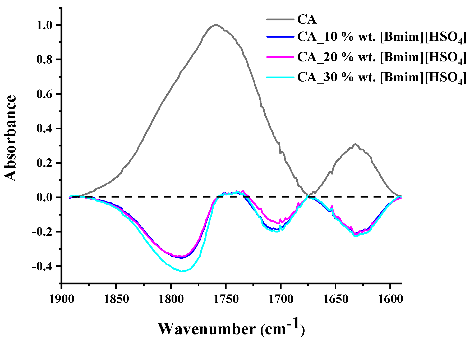 Polymers 16 00554 g004