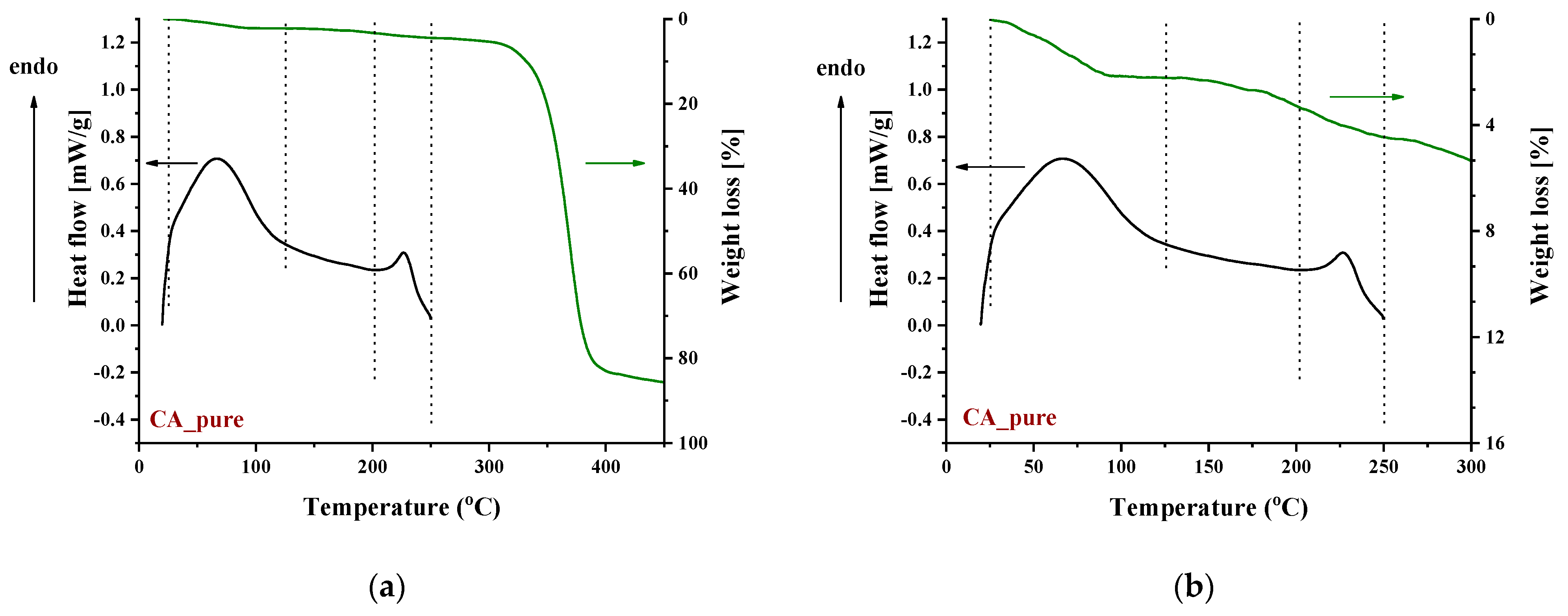 Polymers 16 00554 g005