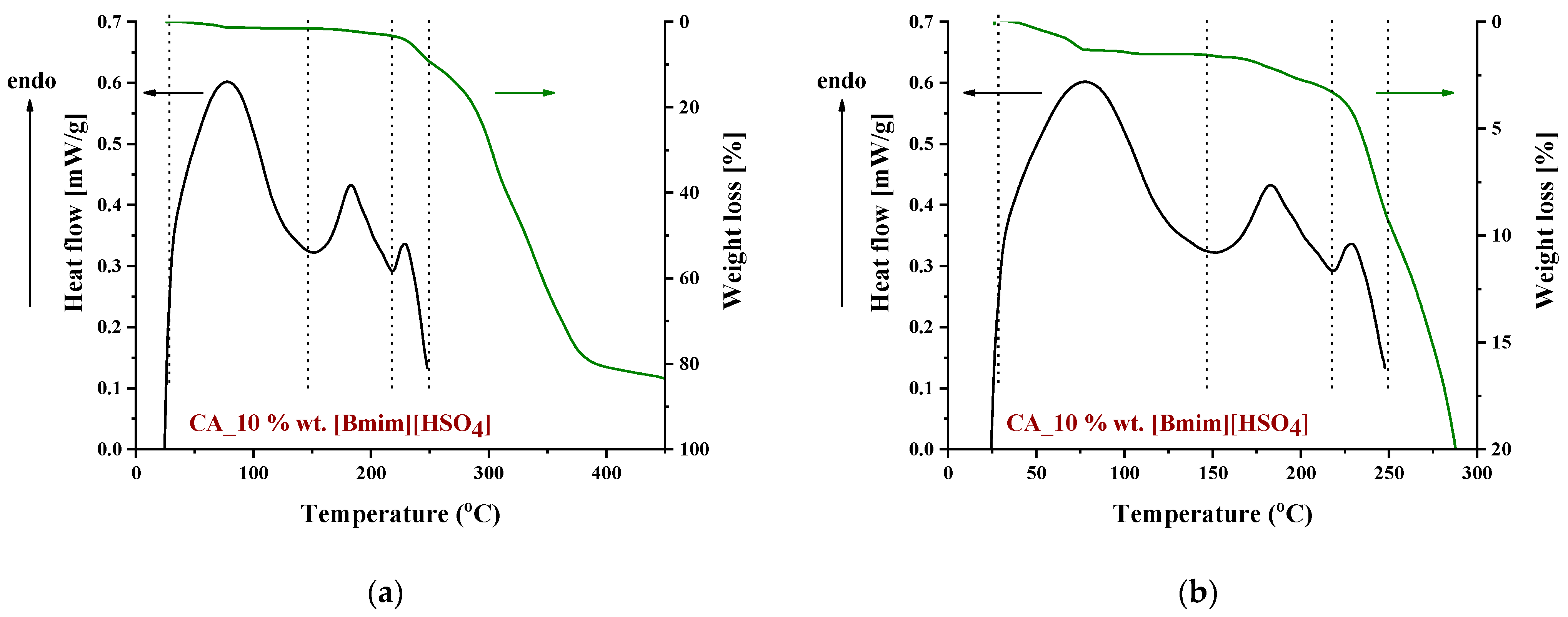 Polymers 16 00554 g007
