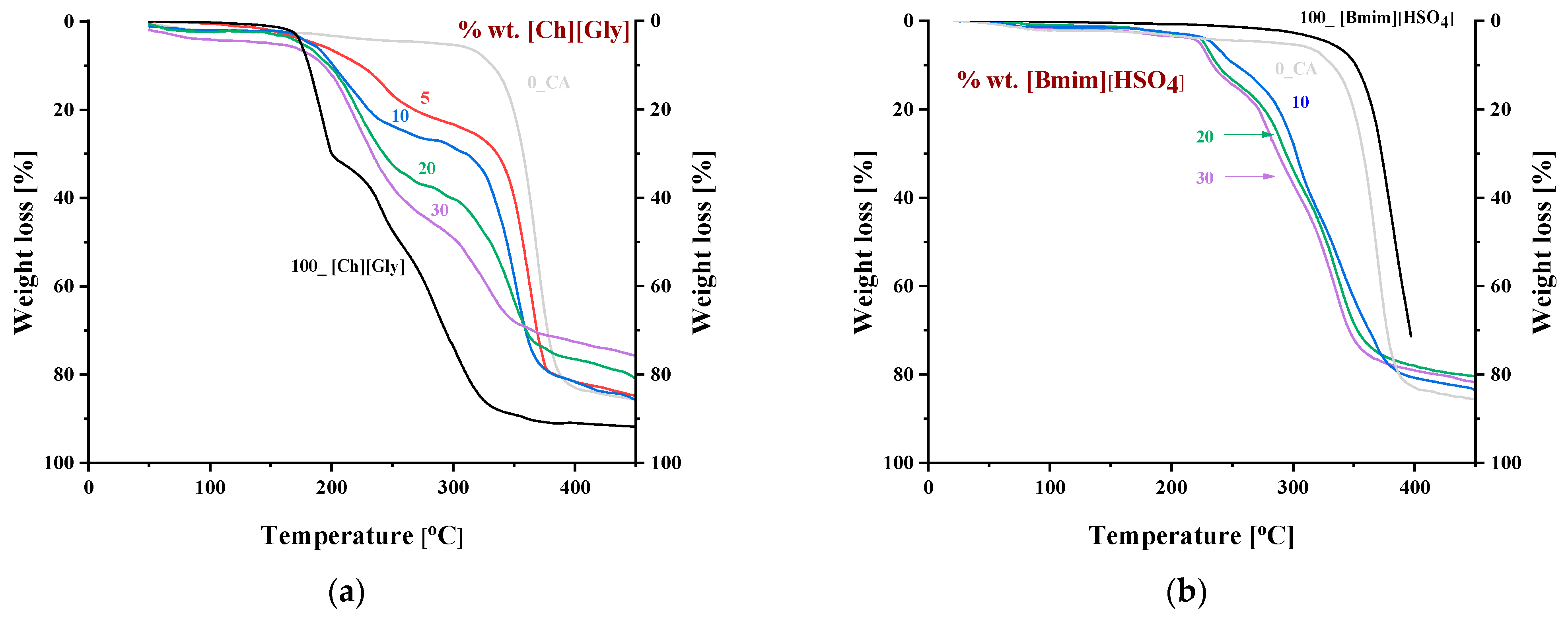 Polymers 16 00554 g010