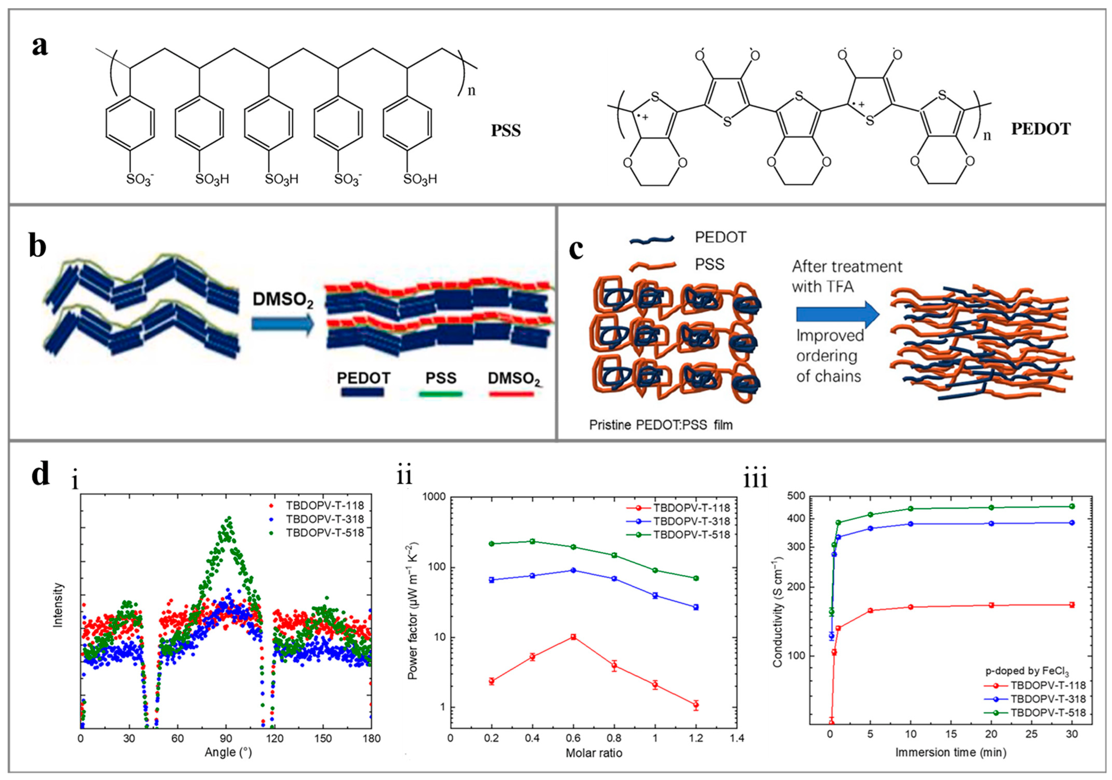 Polymers 16 00555 g004