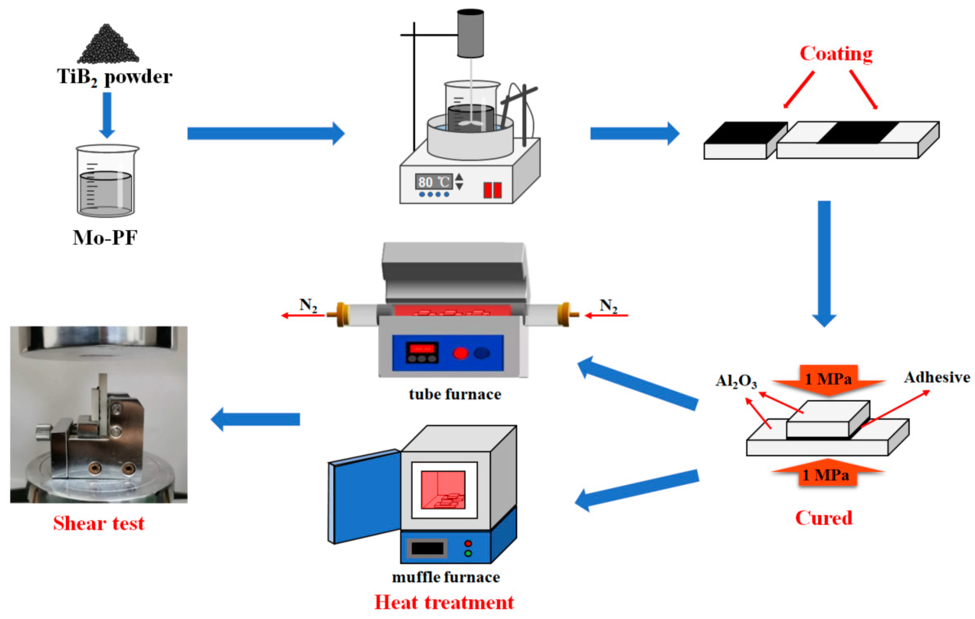 Polymers 16 00557 g003