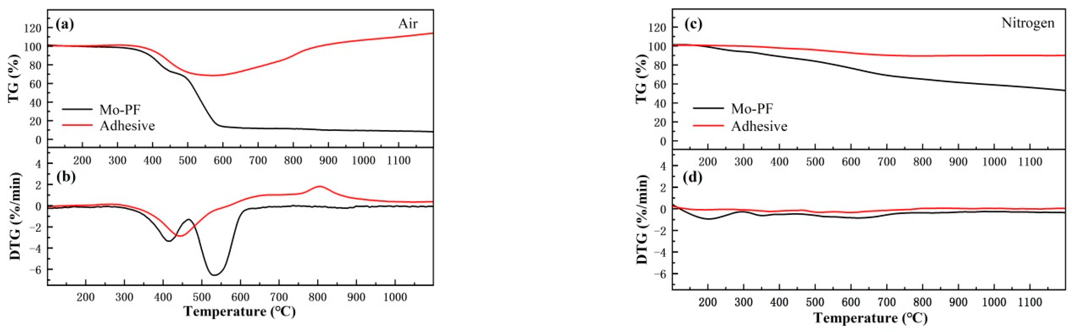 Polymers 16 00557 g004