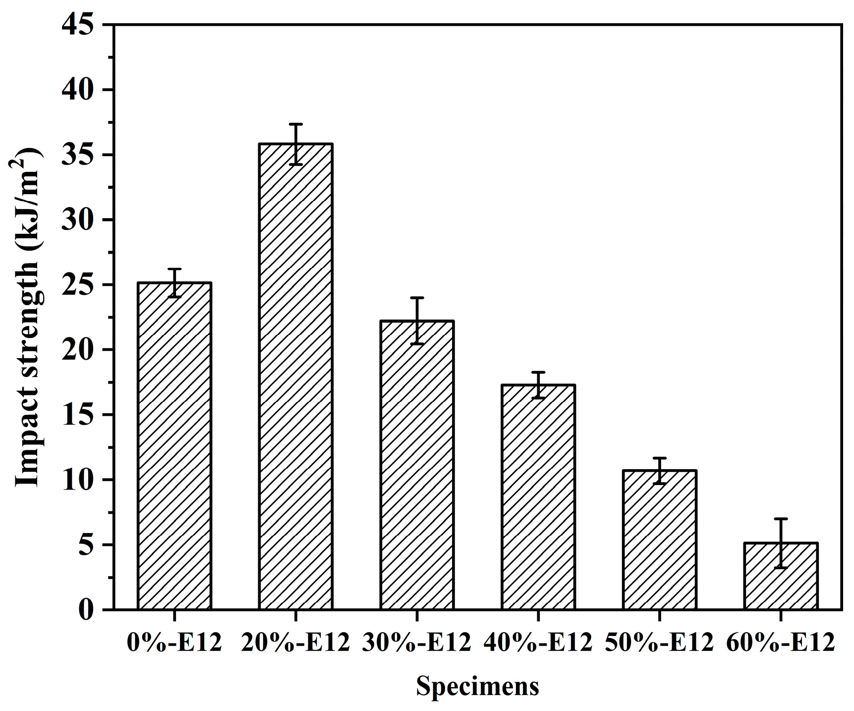 Polymers 16 00558 g006