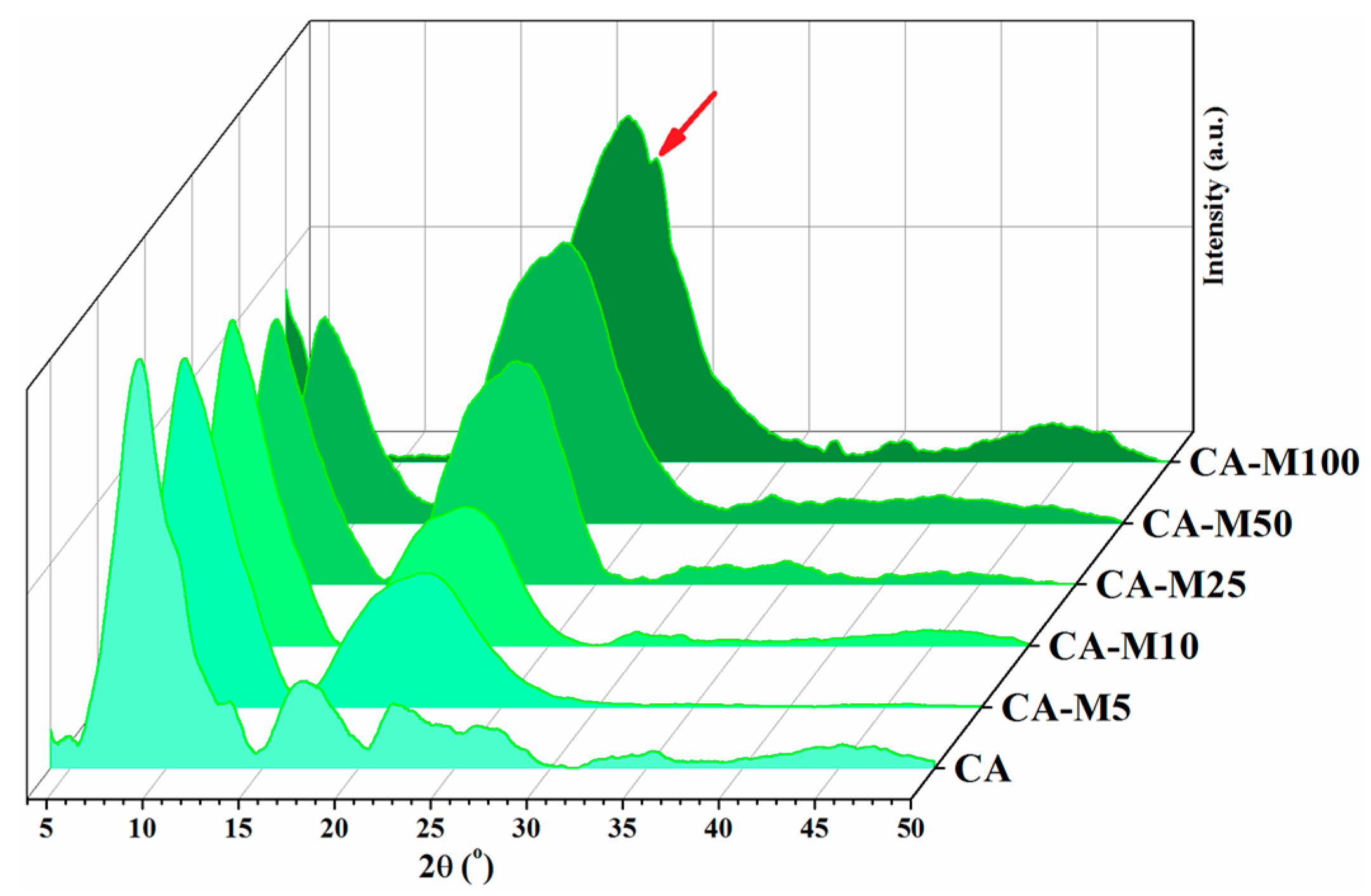 Polymers 16 00560 g004