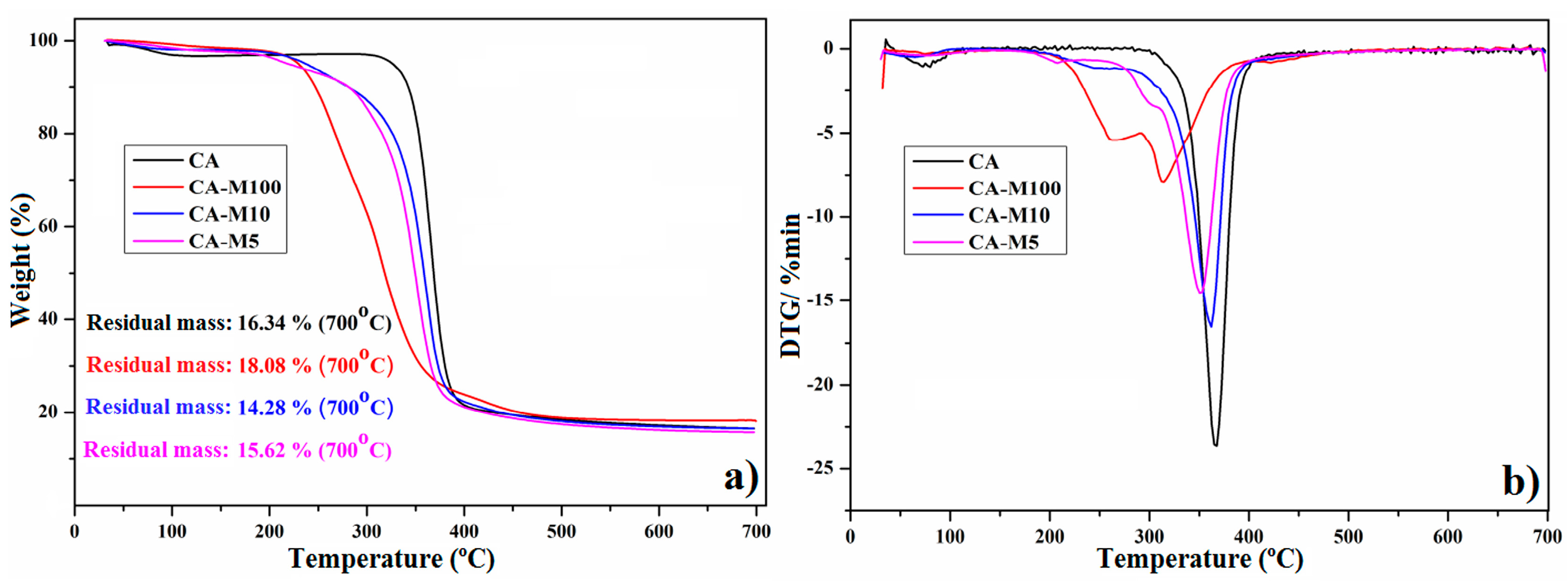 Polymers 16 00560 g005