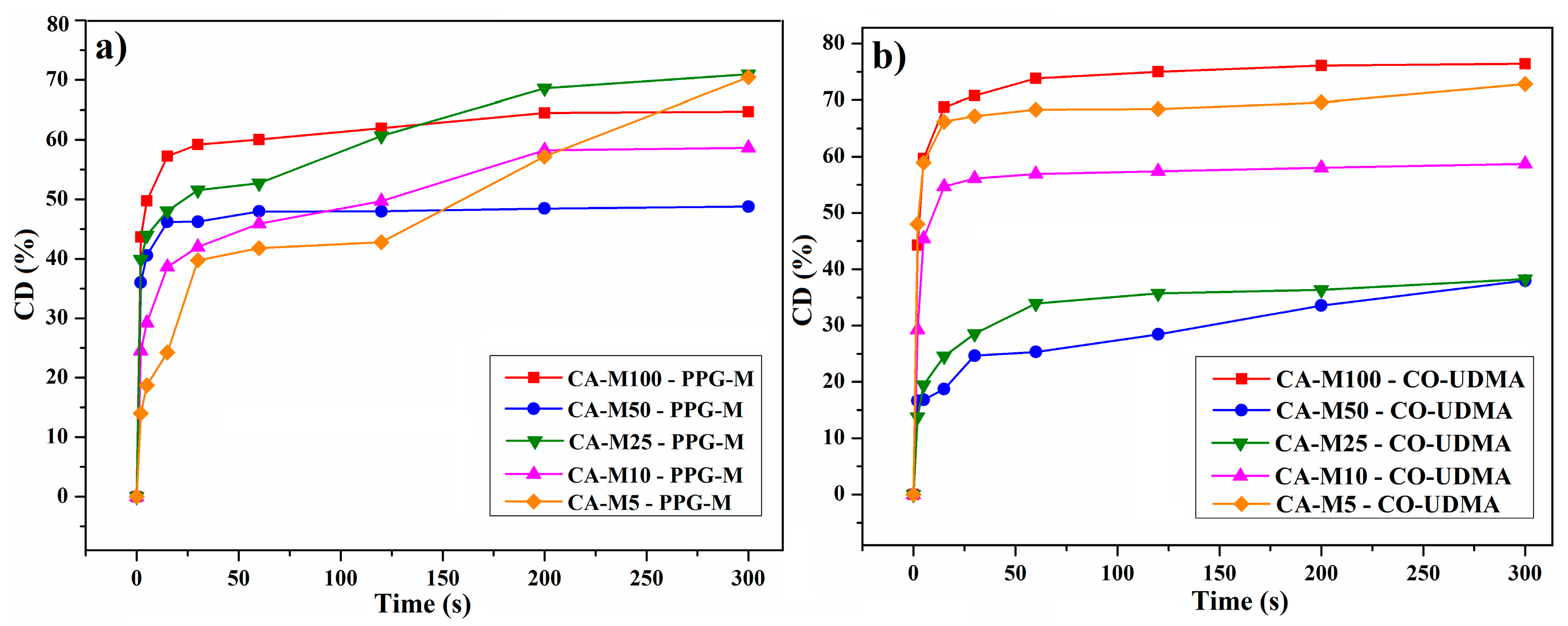 Polymers 16 00560 g009