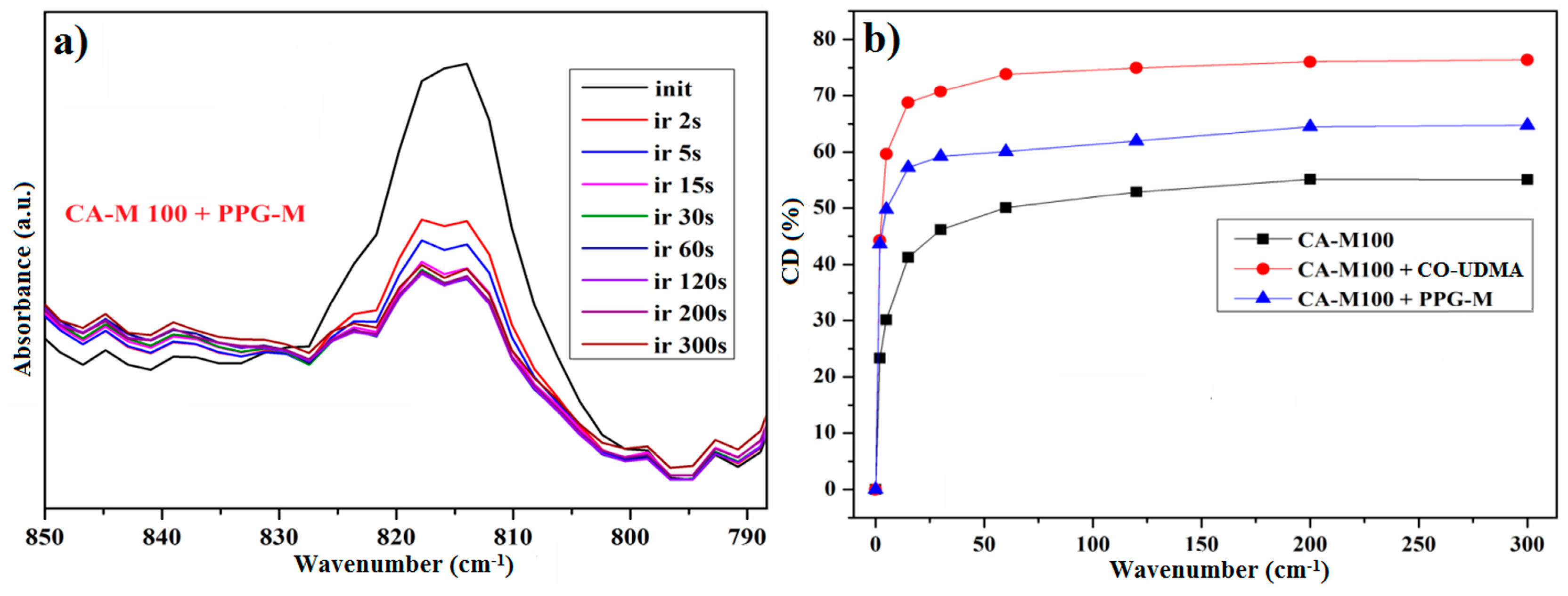 Polymers 16 00560 g011