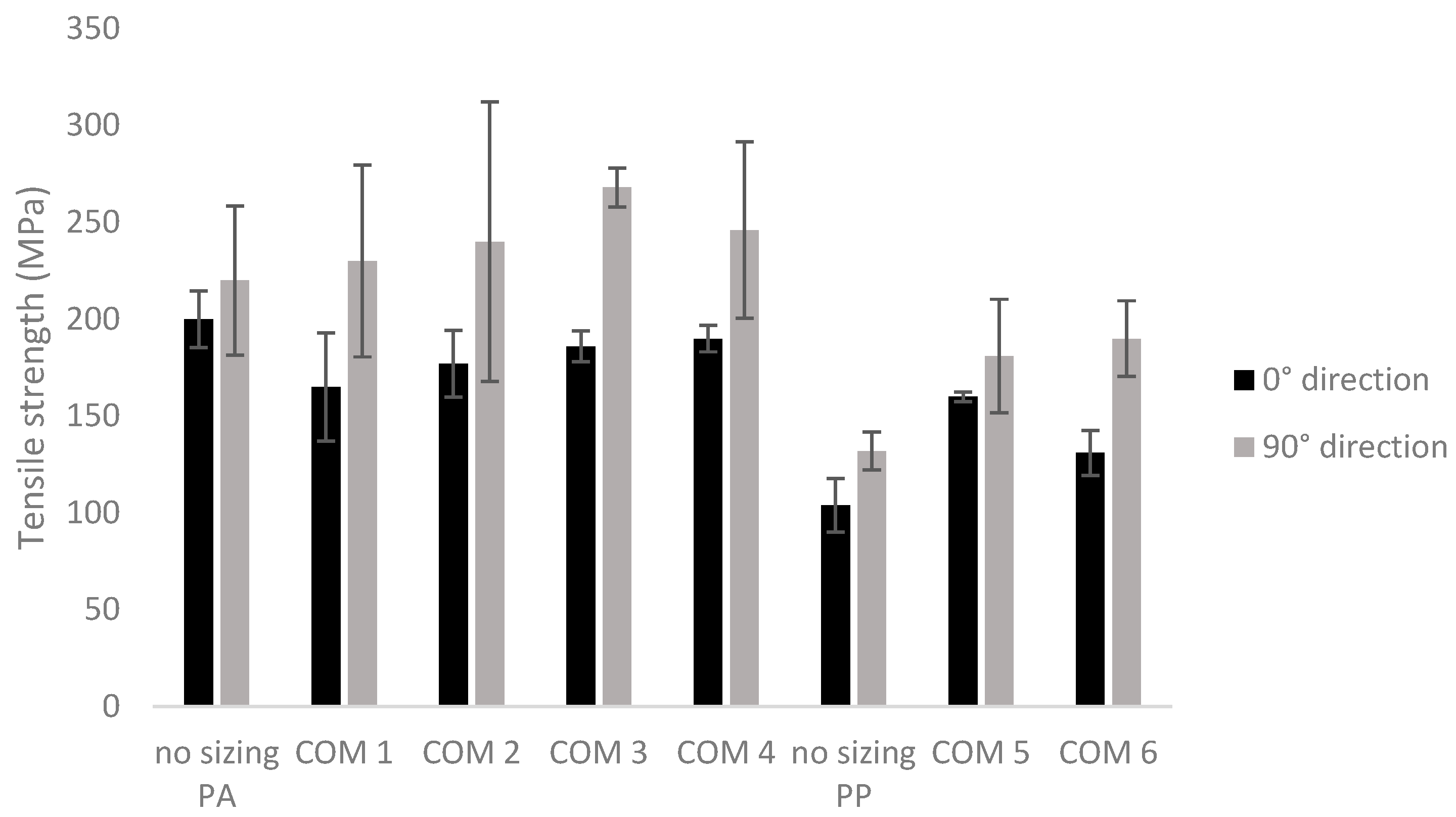 Polymers 16 00561 g004