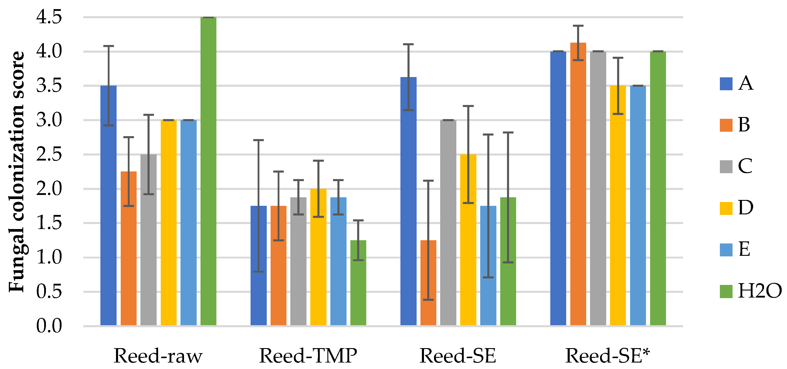 Polymers 16 00562 g007