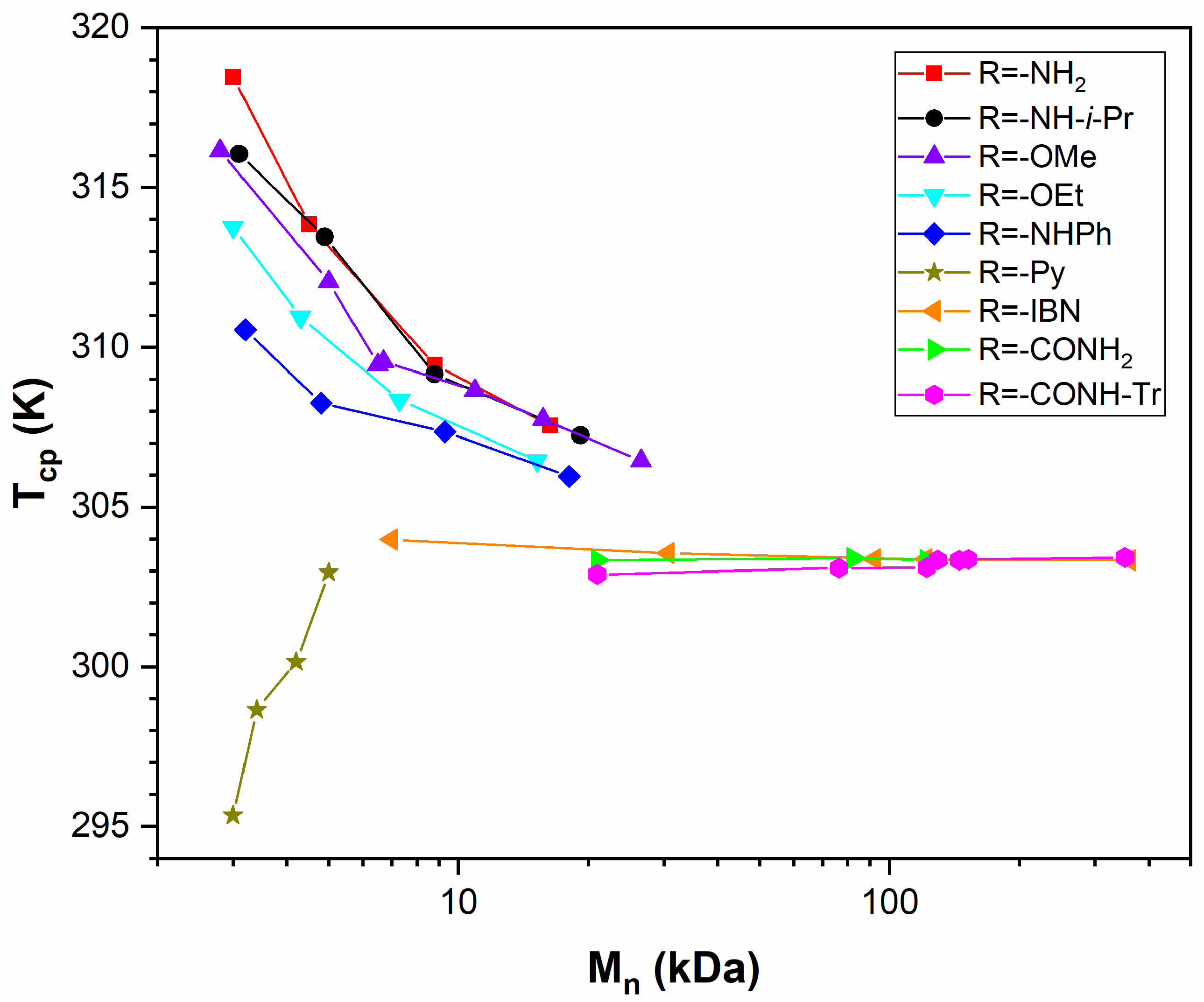 Polymers 16 00563 g003