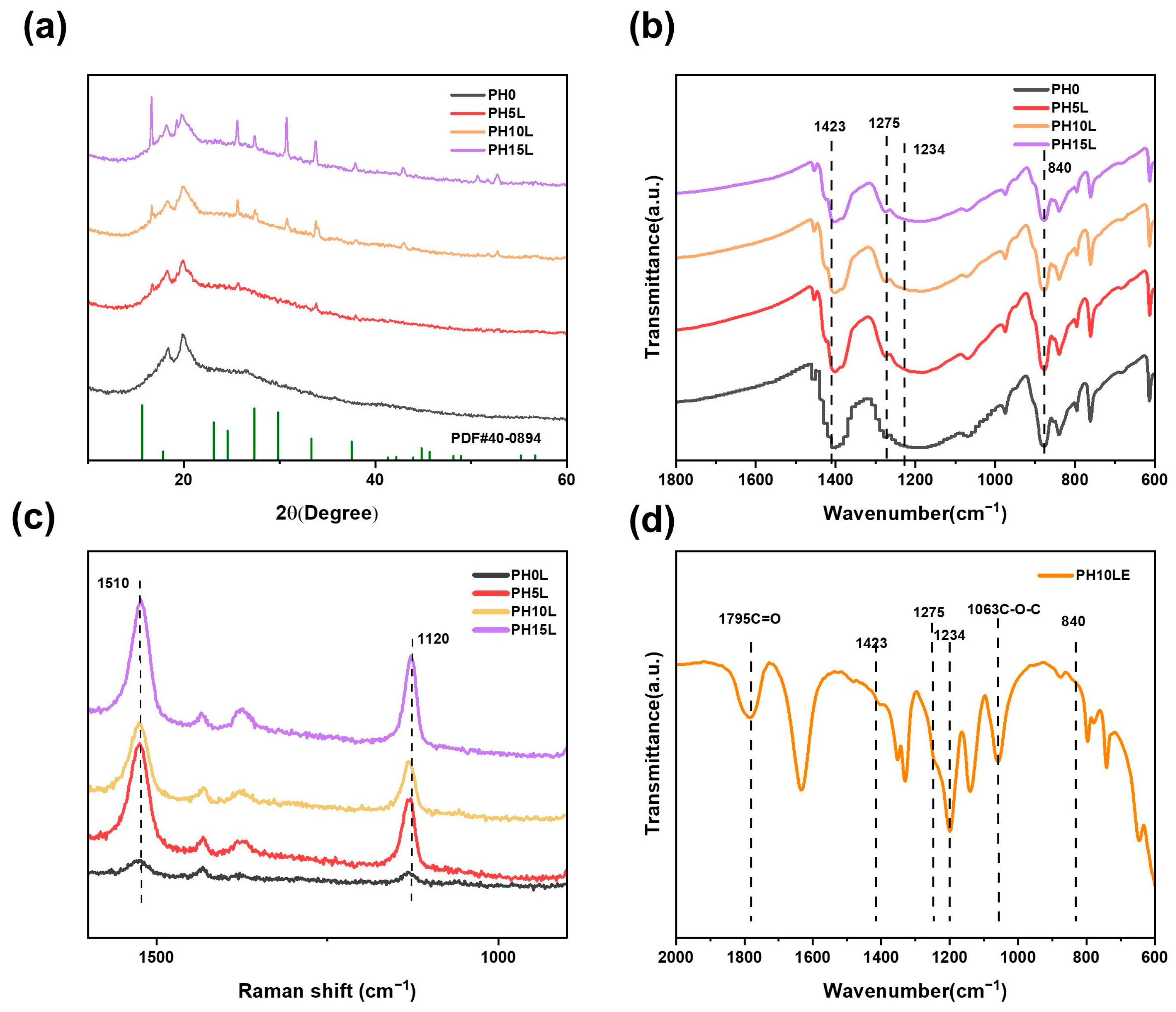 Polymers 16 00565 g003