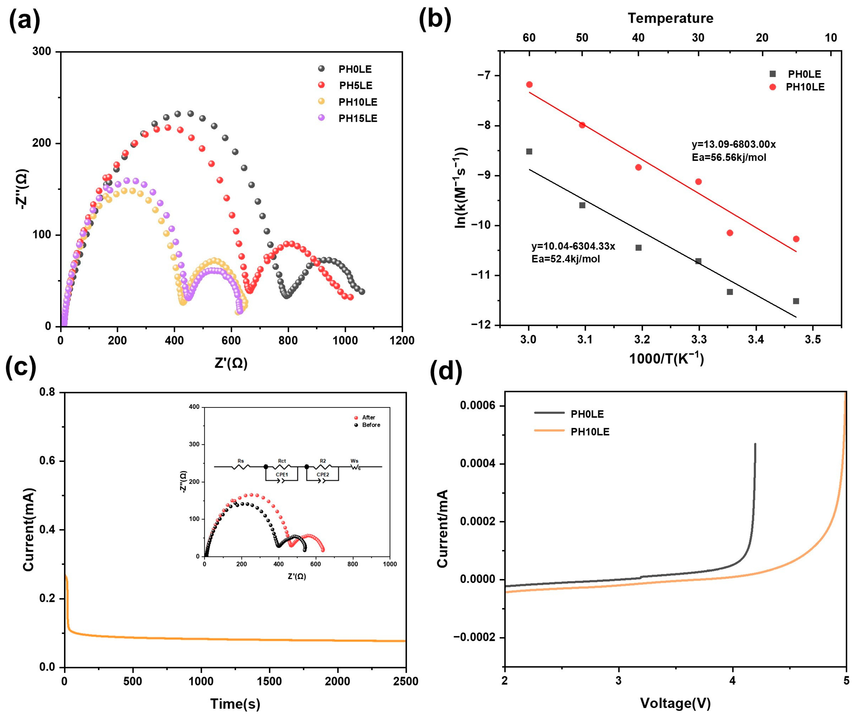Polymers 16 00565 g005