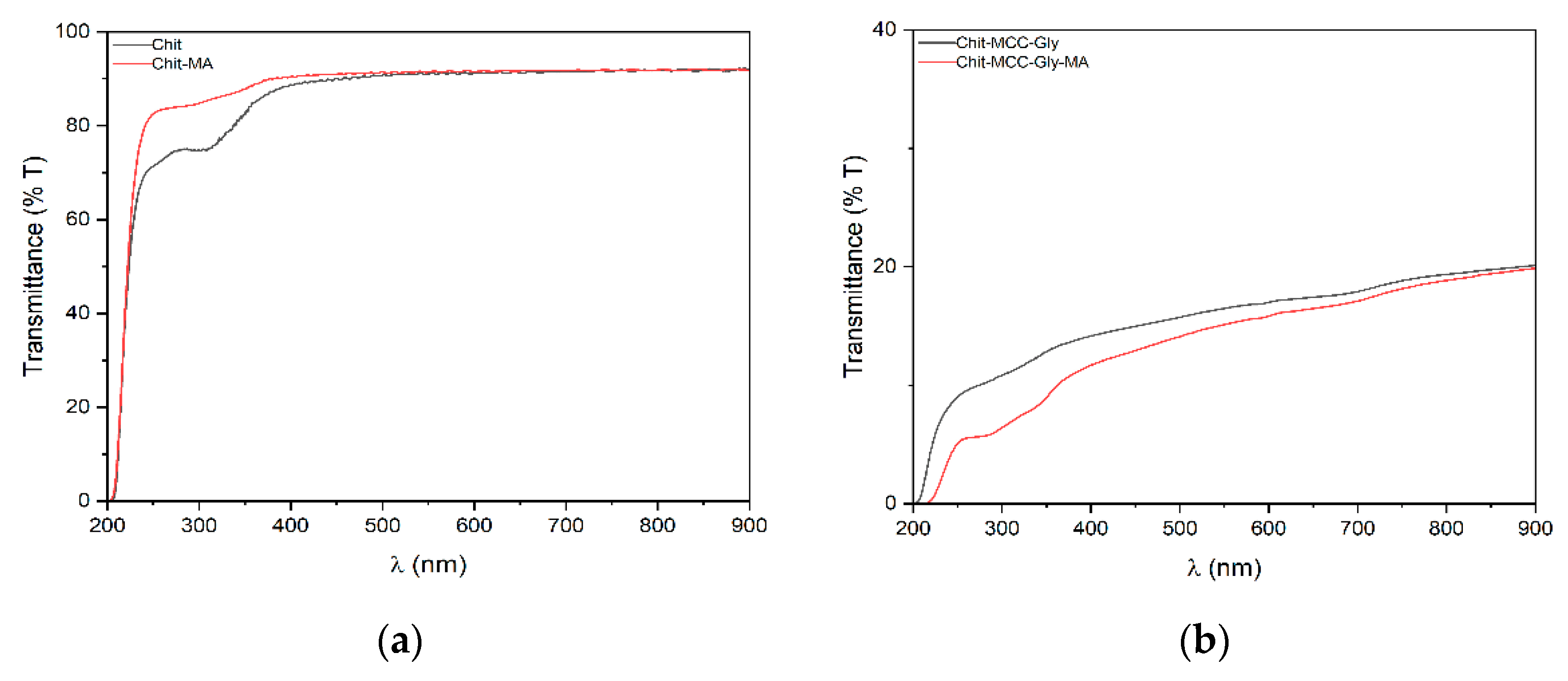 Polymers 16 00568 g002