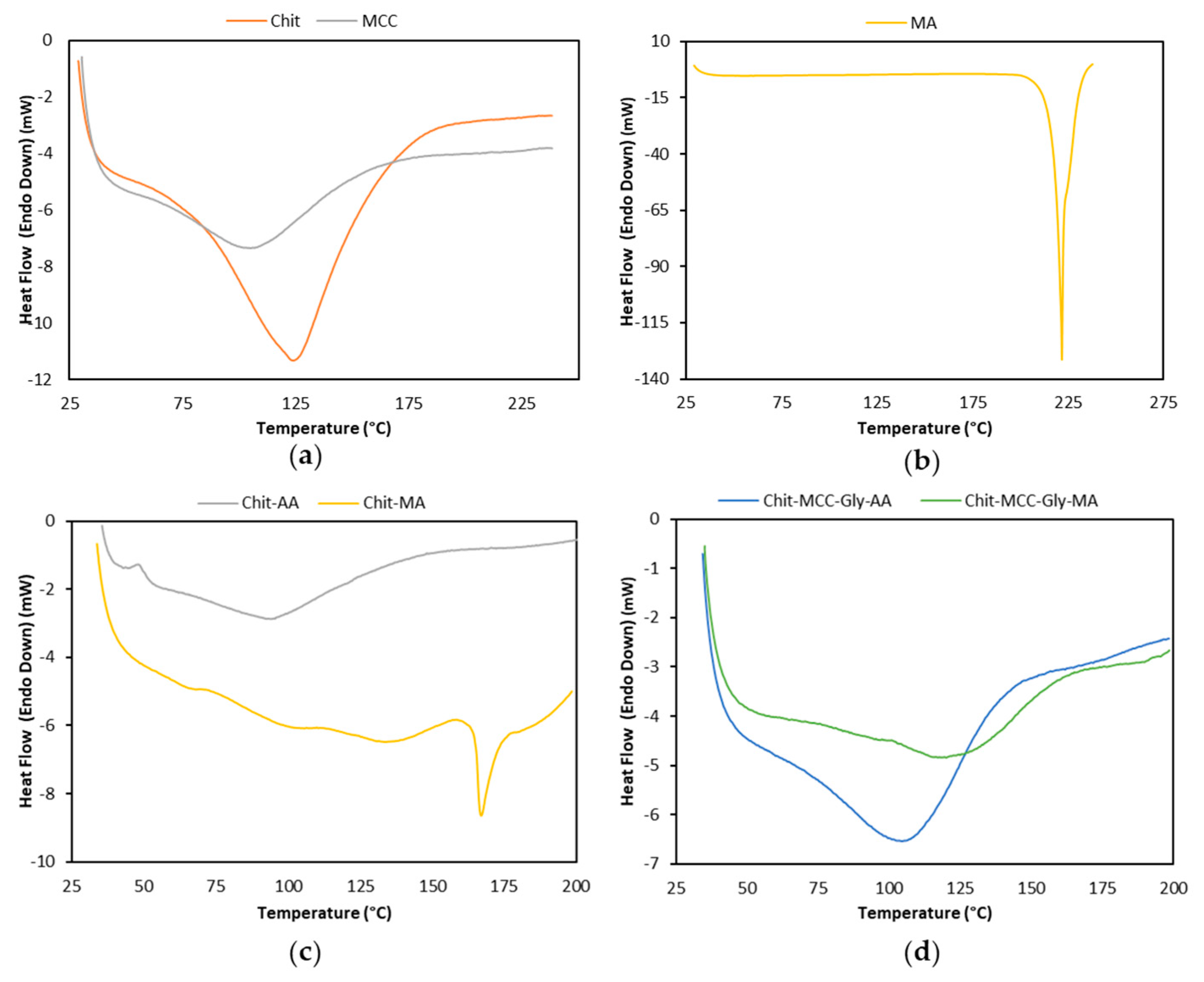 Polymers 16 00568 g003