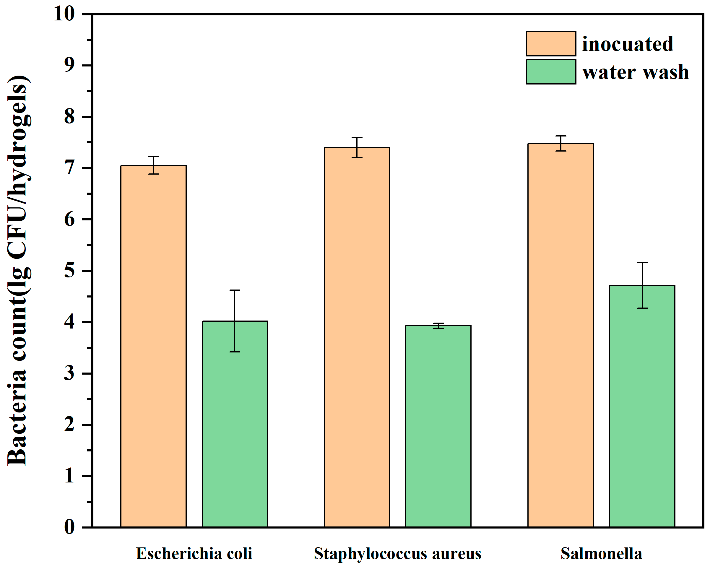 Polymers 16 00569 g005