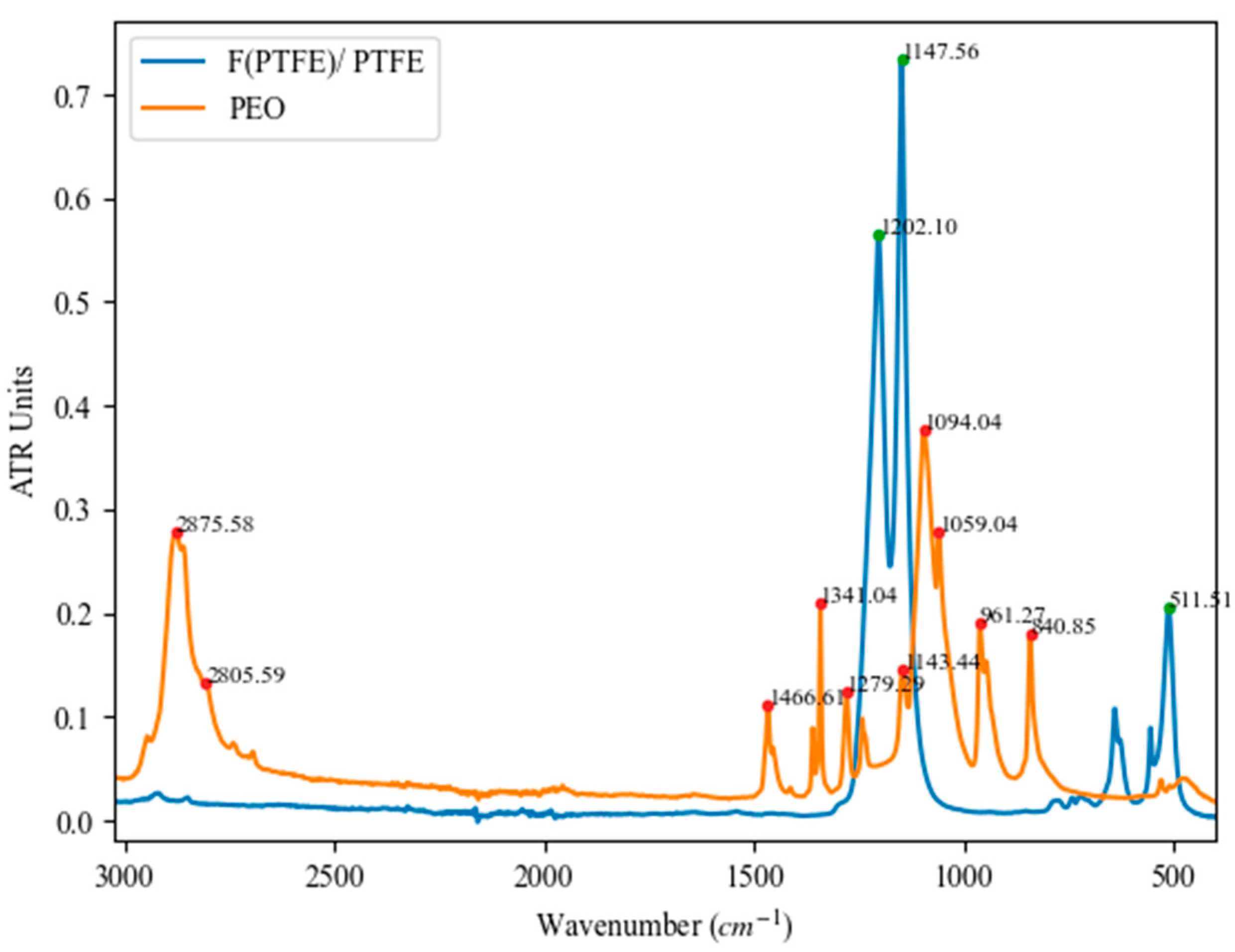 Polymers 16 00571 g006