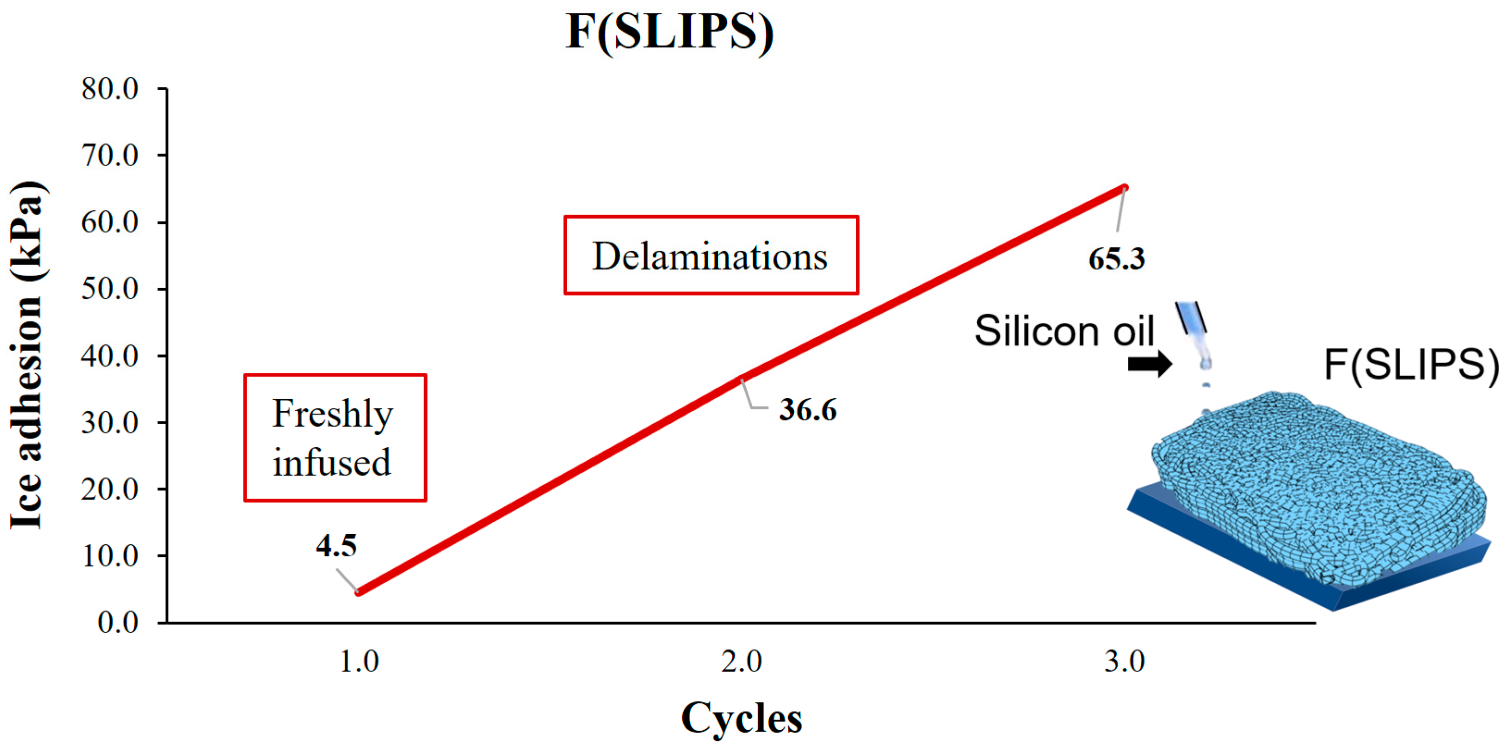 Polymers 16 00571 g008