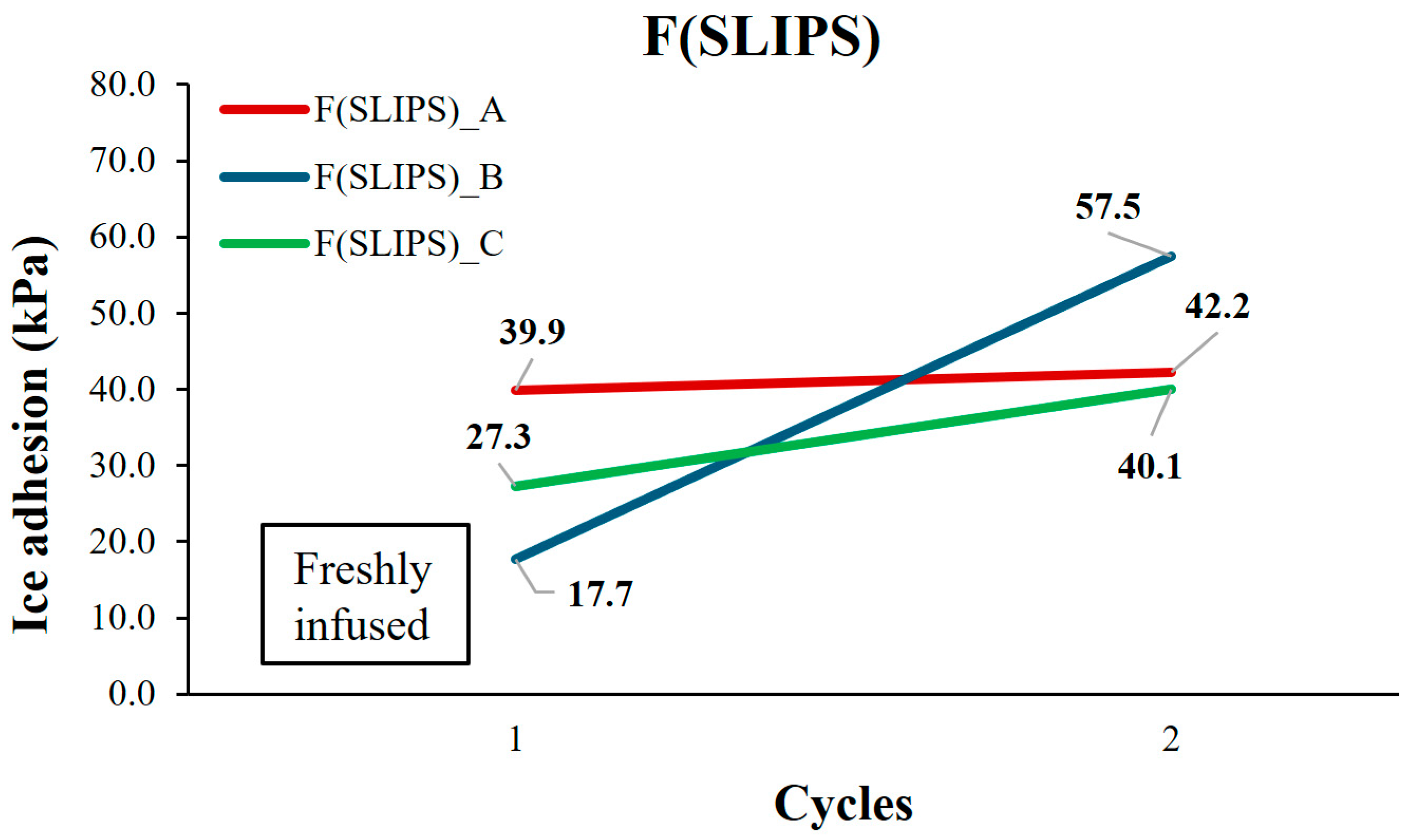 Polymers 16 00571 g010