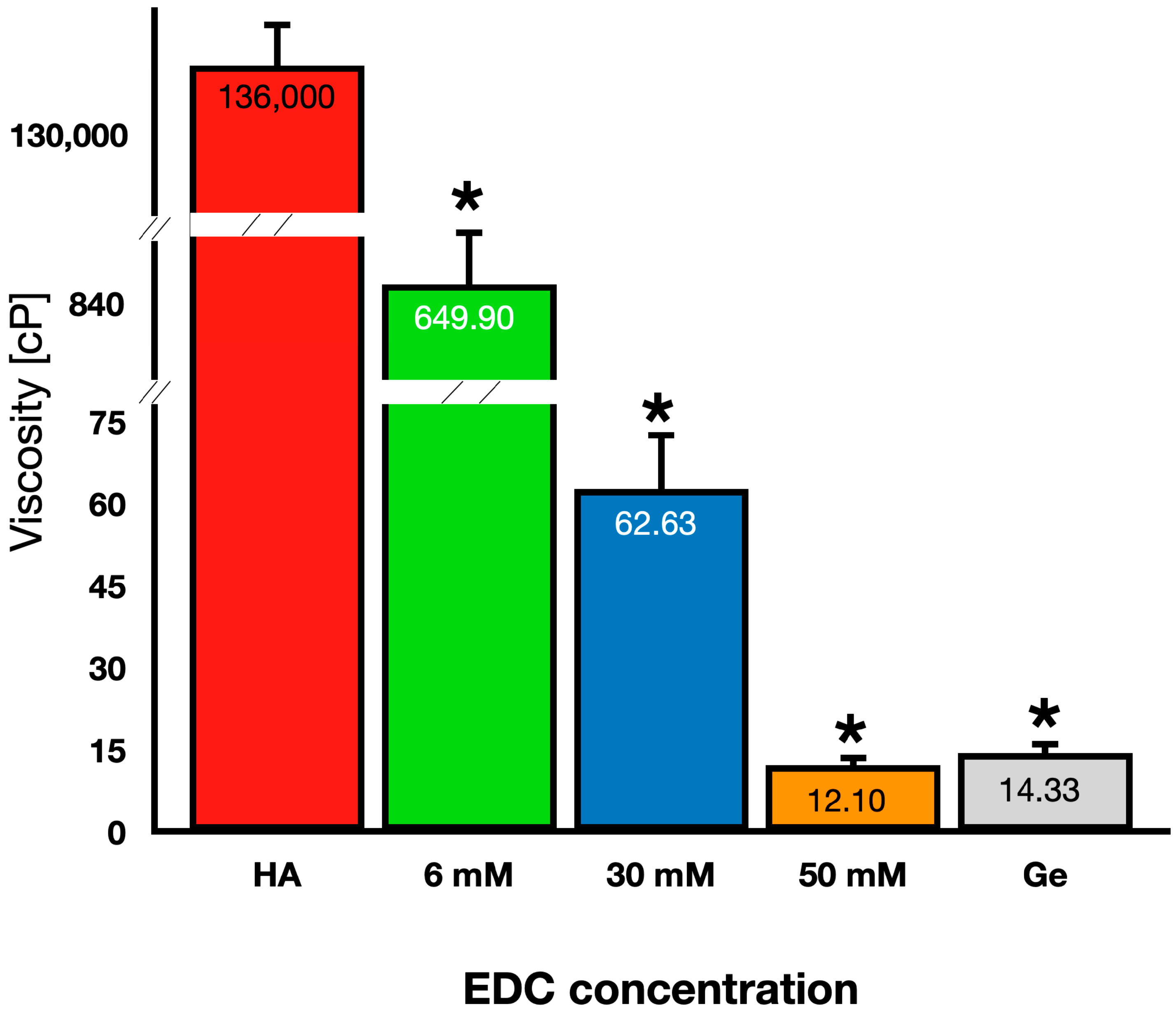 Polymers 16 00573 g003