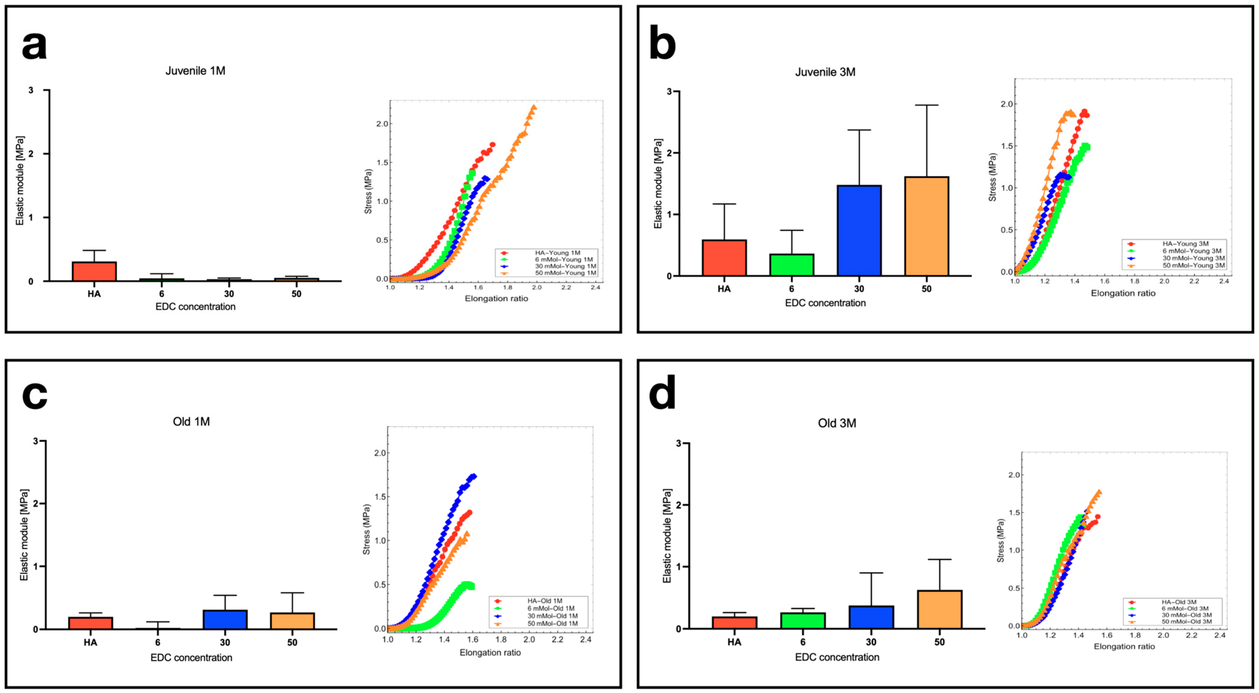 Polymers 16 00573 g007