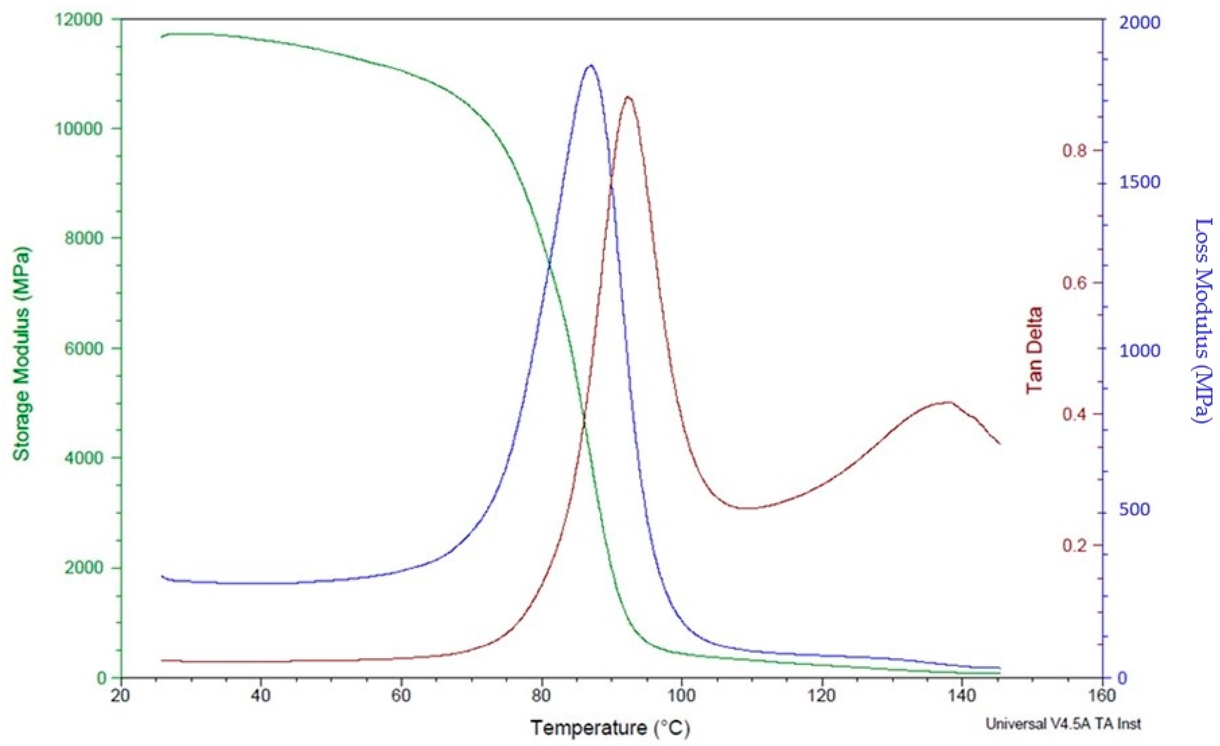 Polymers 16 00579 g013