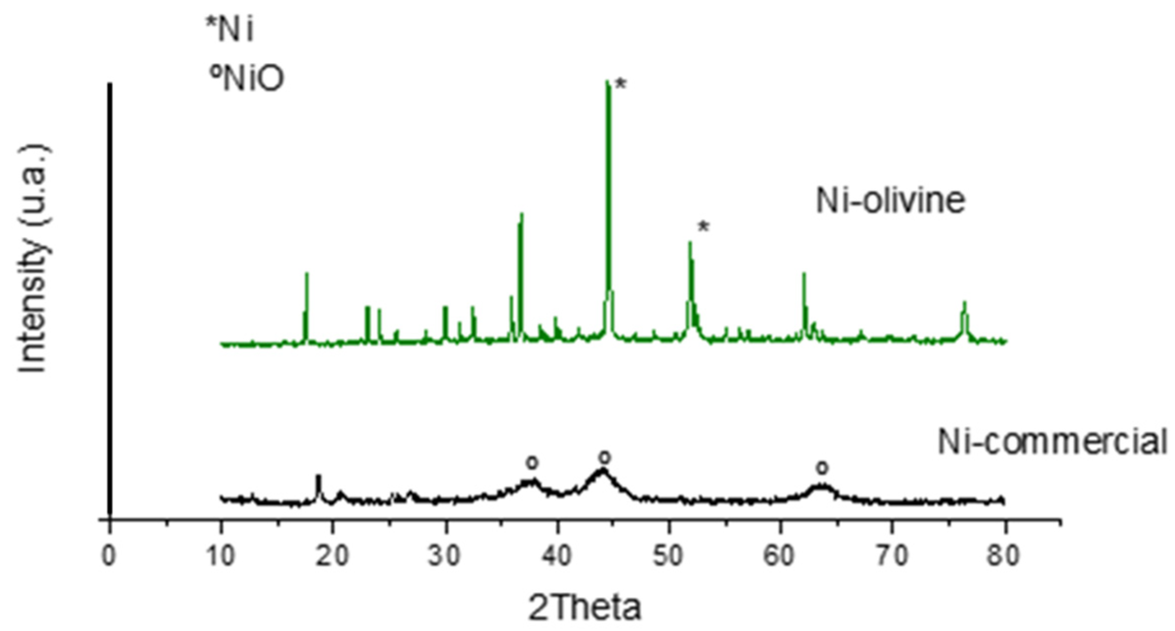 Polymers 16 00580 g002