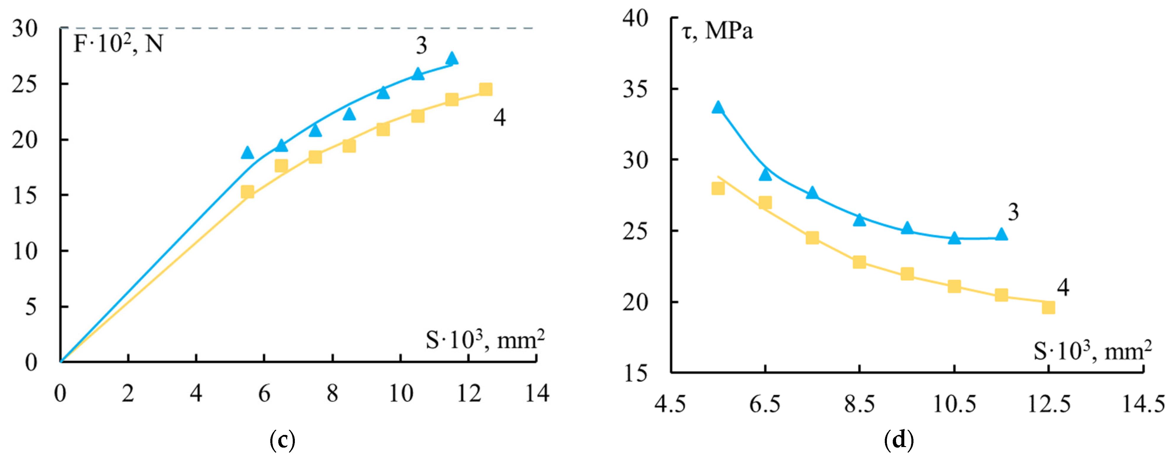 Polymers 16 00582 g002b