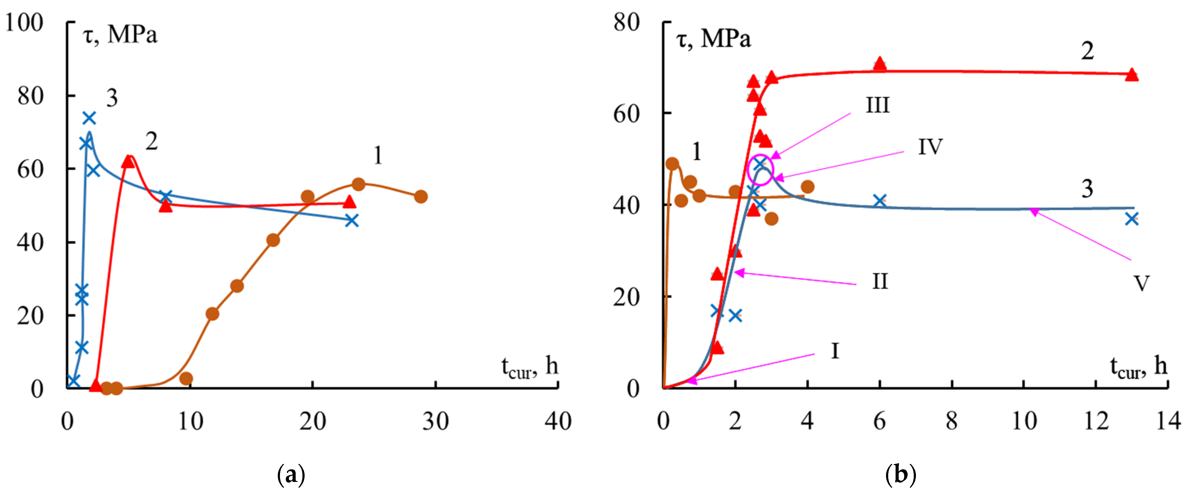Polymers 16 00582 g003