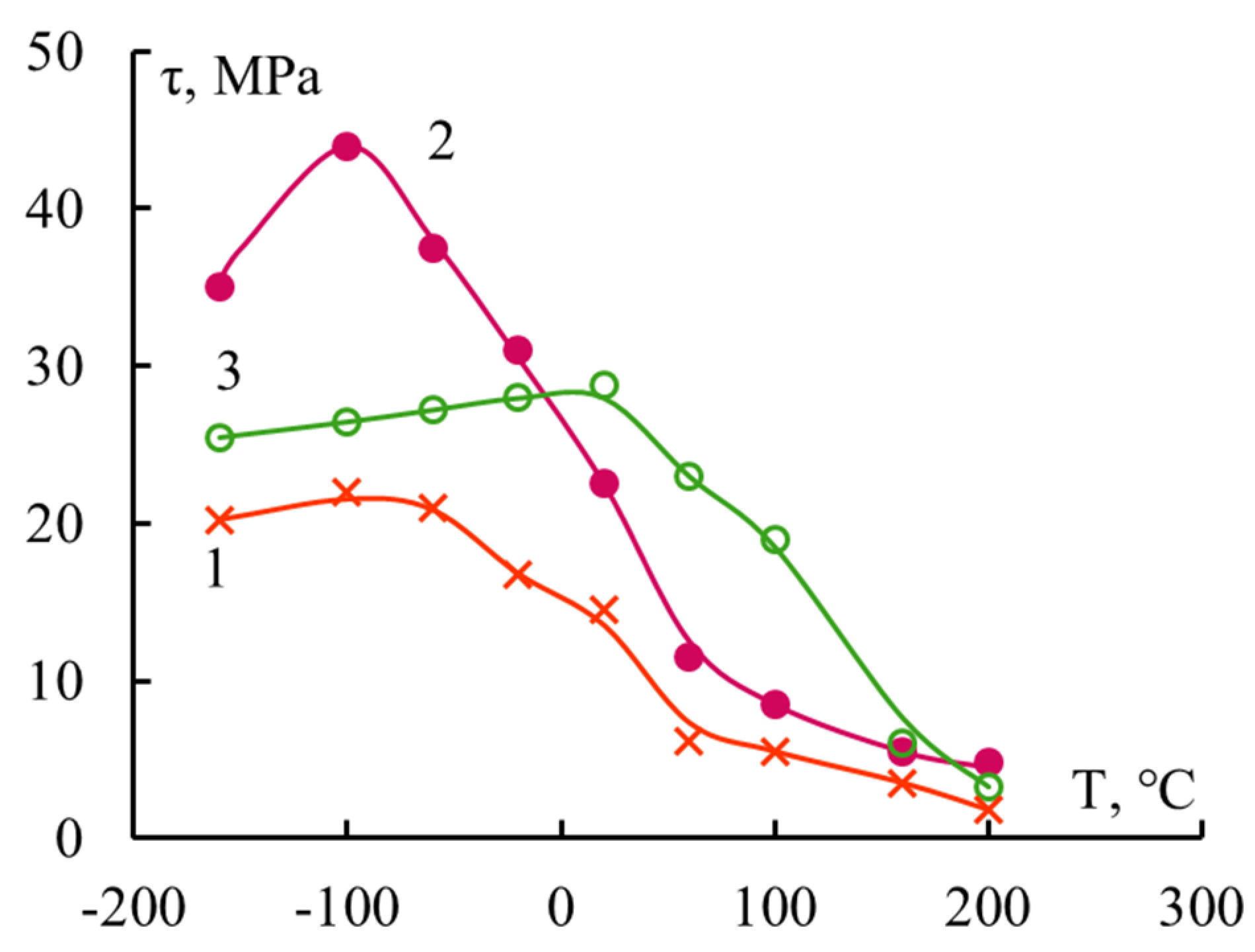 Polymers 16 00582 g007