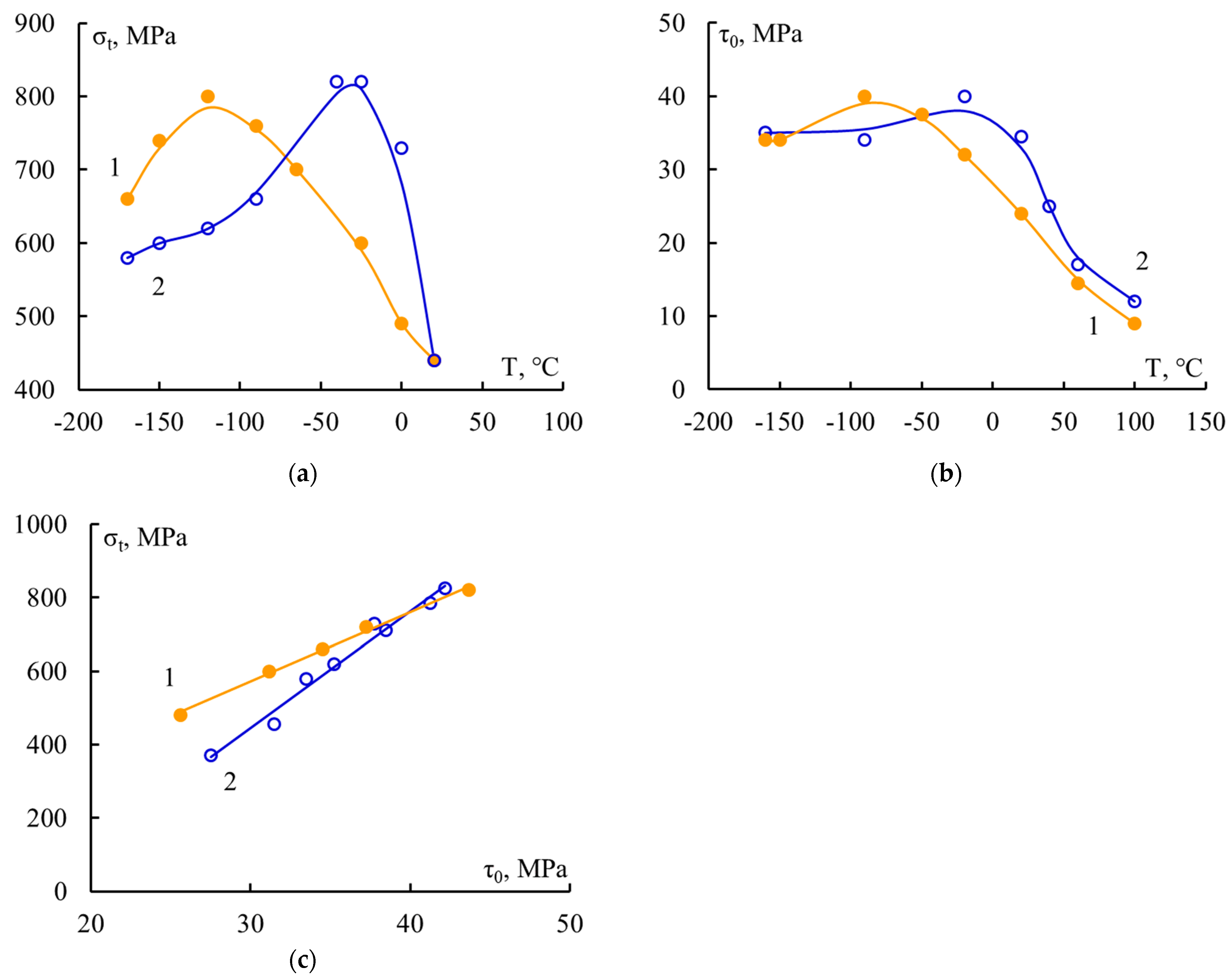 Polymers 16 00582 g008