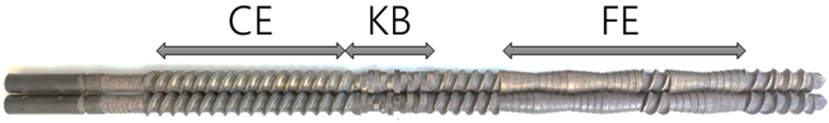 Polymers 16 00583 g001