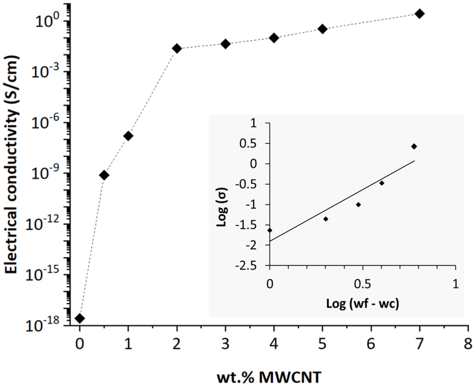 Polymers 16 00583 g002