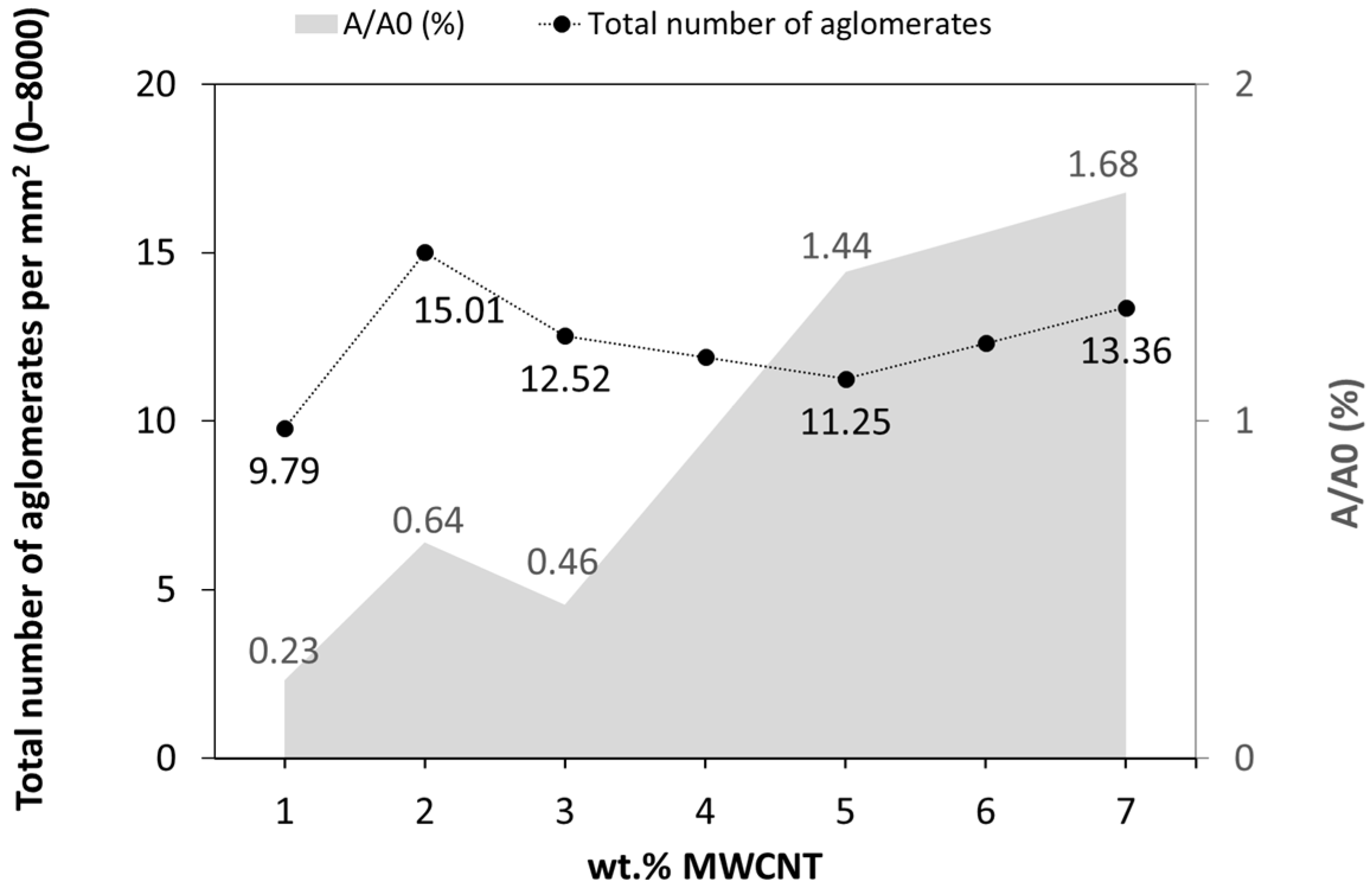Polymers 16 00583 g006