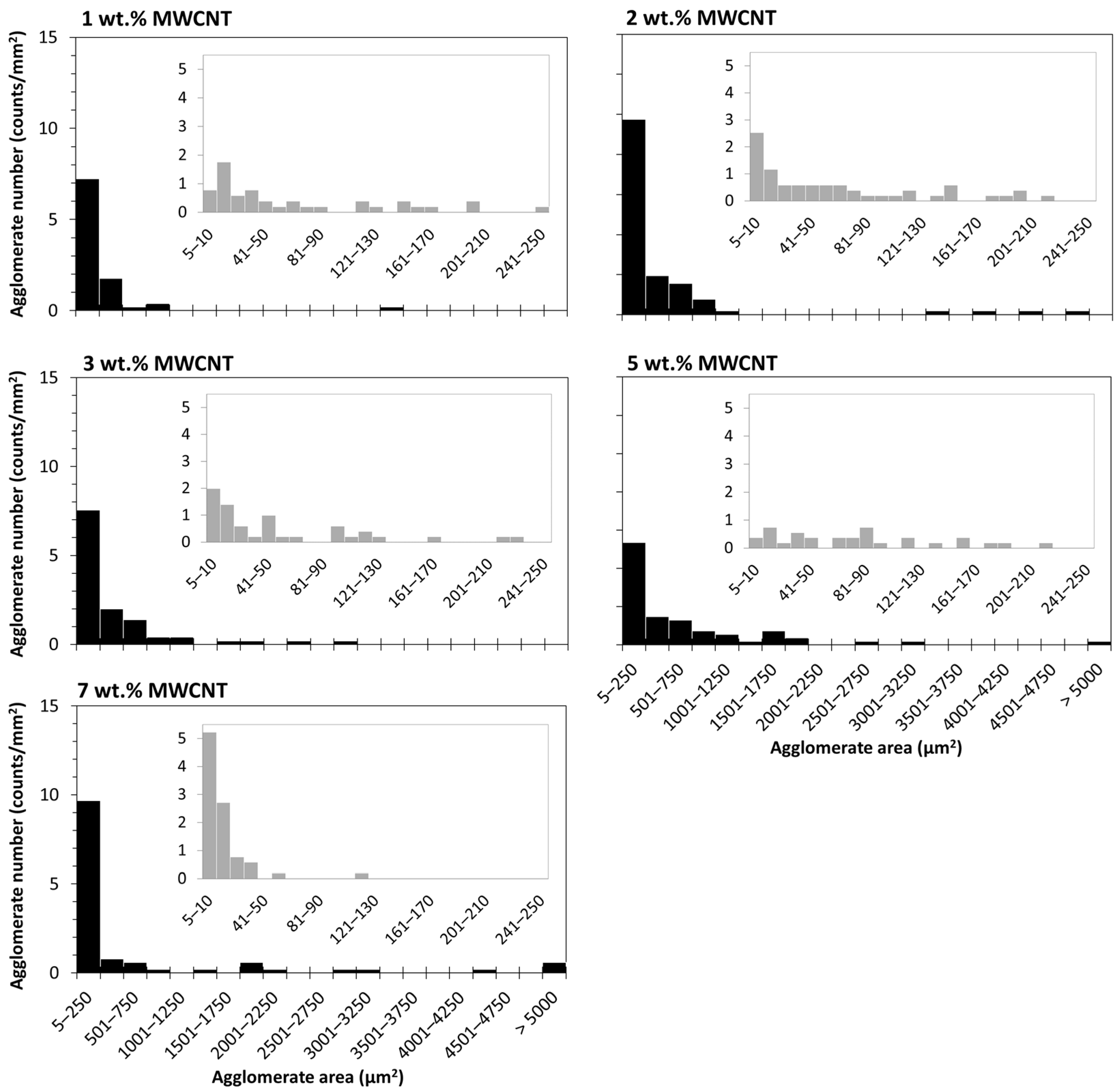 Polymers 16 00583 g007