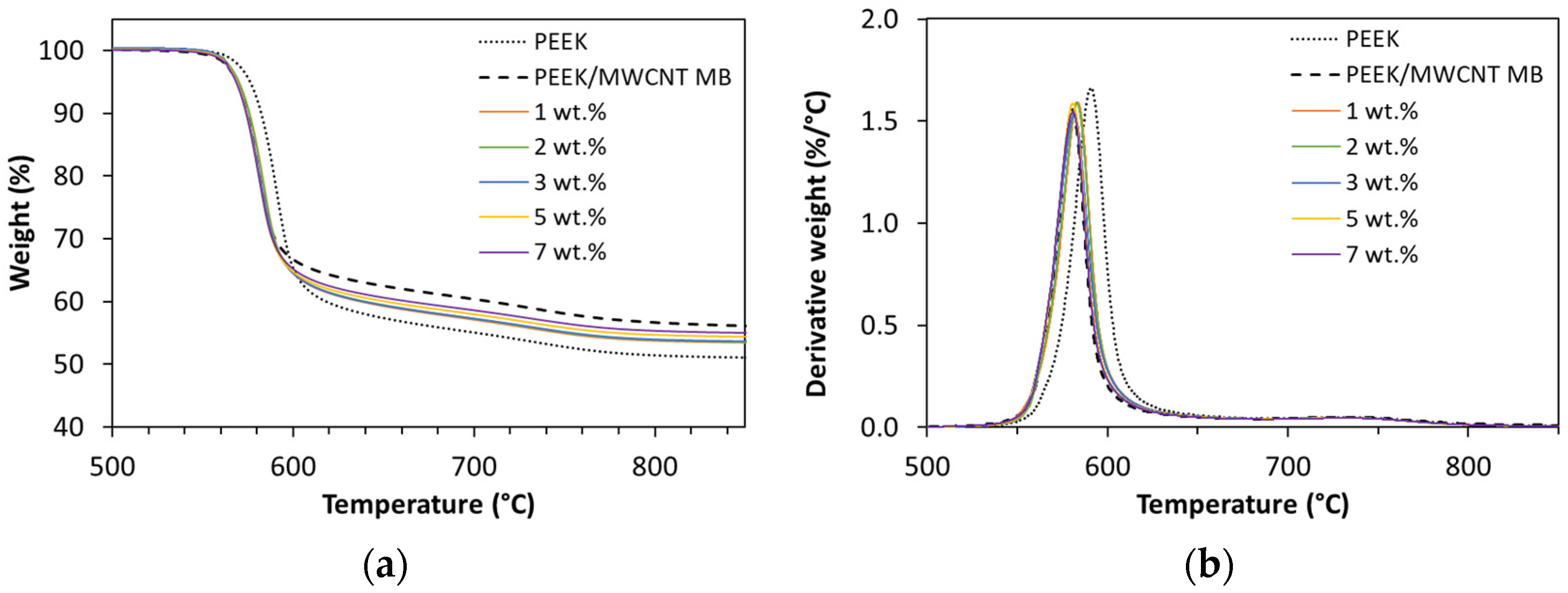 Polymers 16 00583 g009