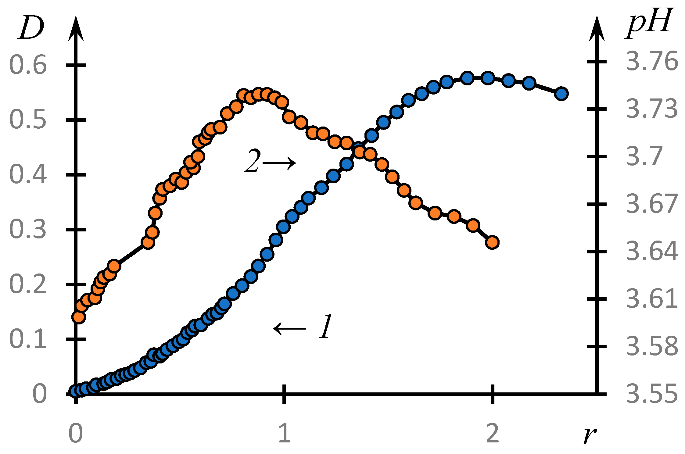 Polymers 16 00584 g003
